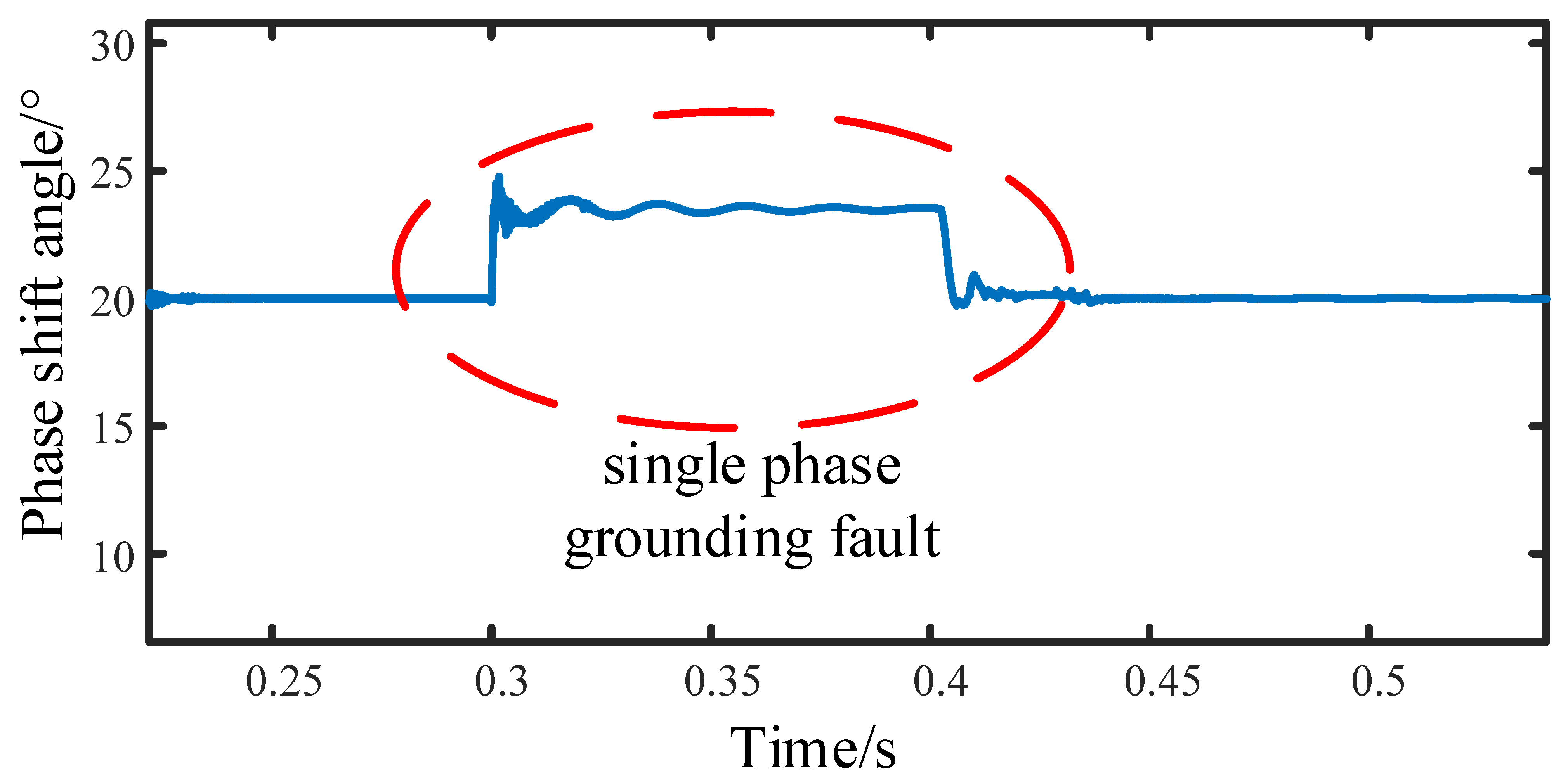 Energies 15 02363 g016