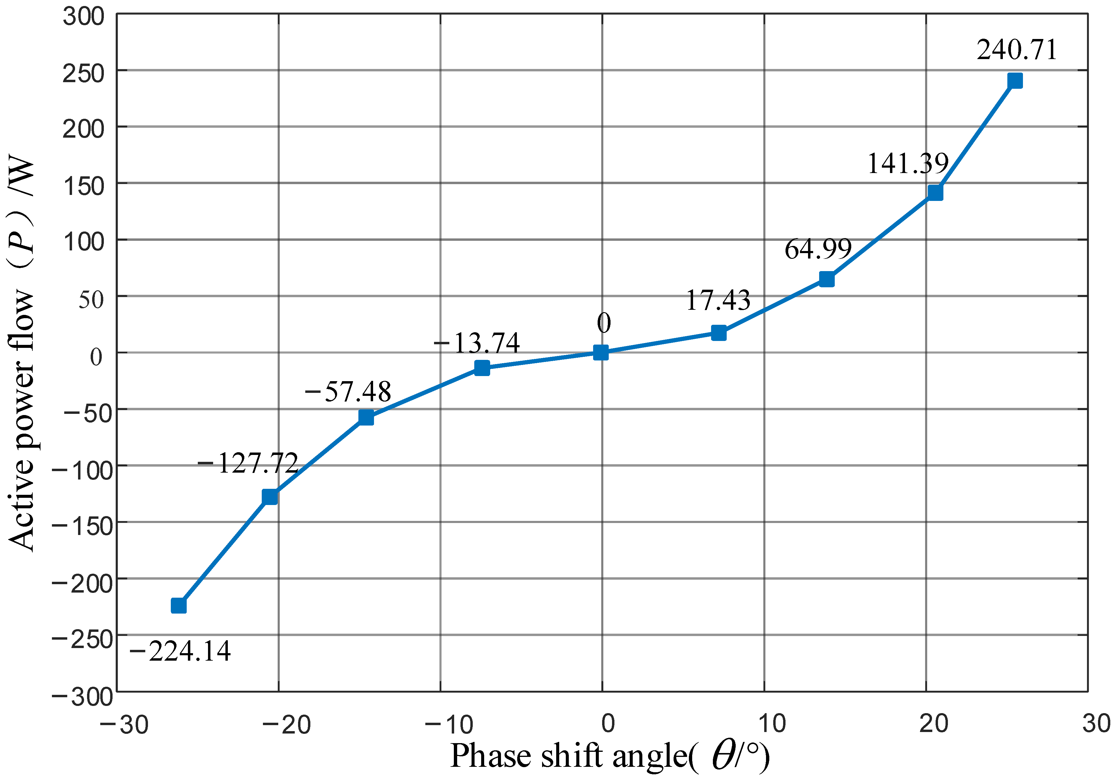 Energies 15 02363 g020