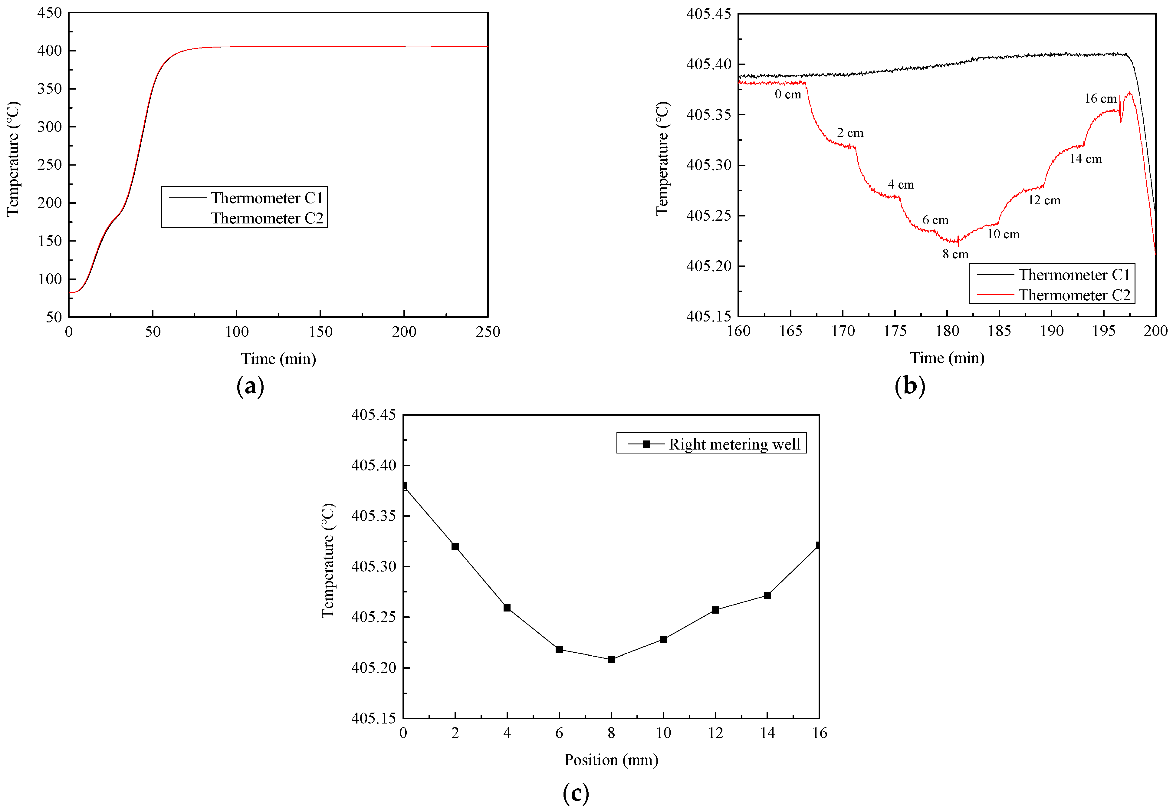 Energies 15 02367 g005