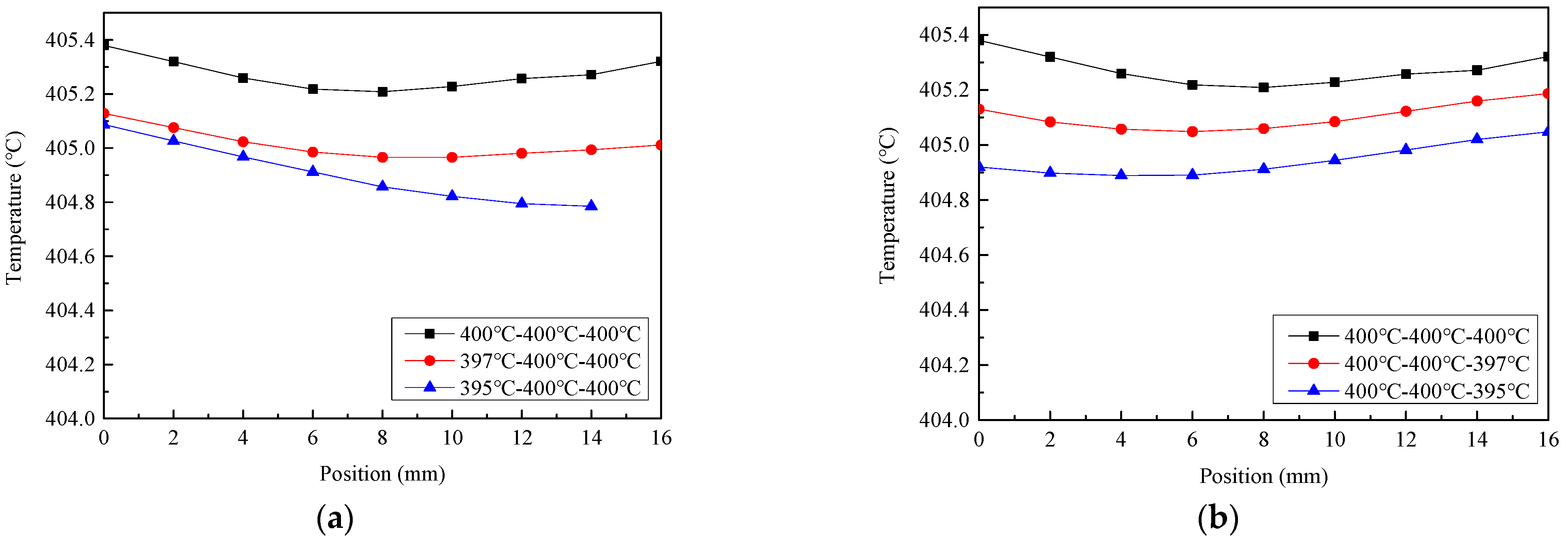 Energies 15 02367 g006a