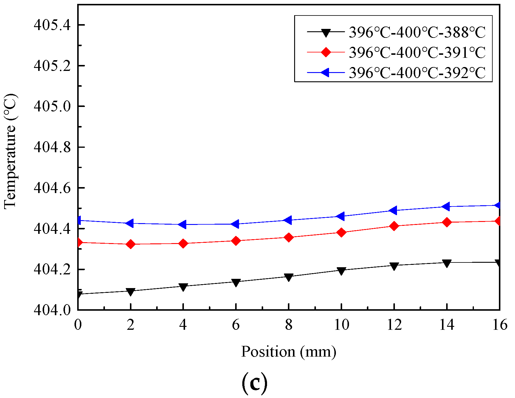 Energies 15 02367 g006b