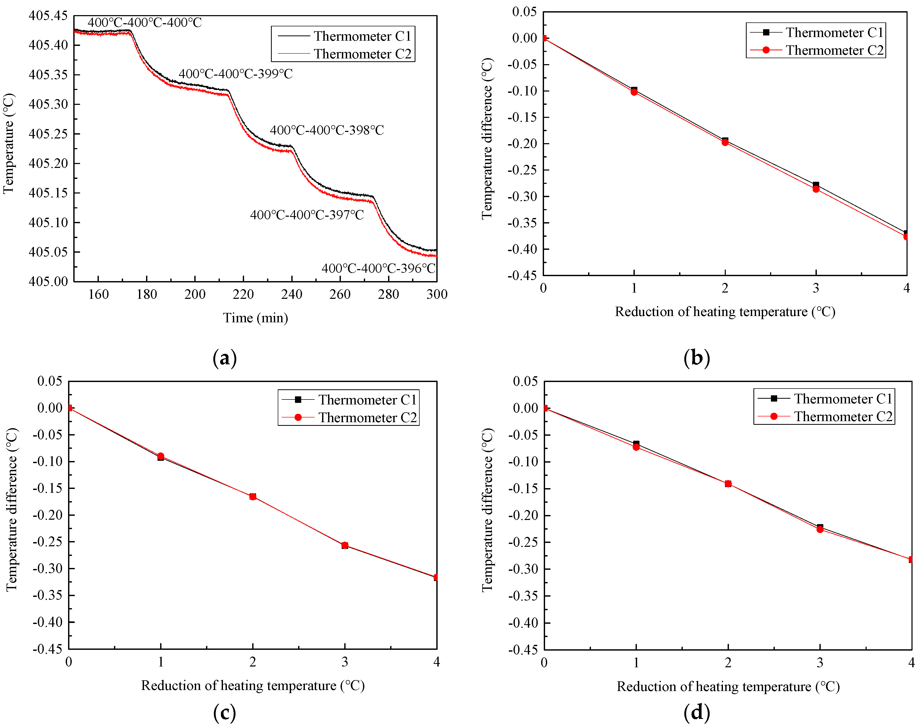 Energies 15 02367 g007