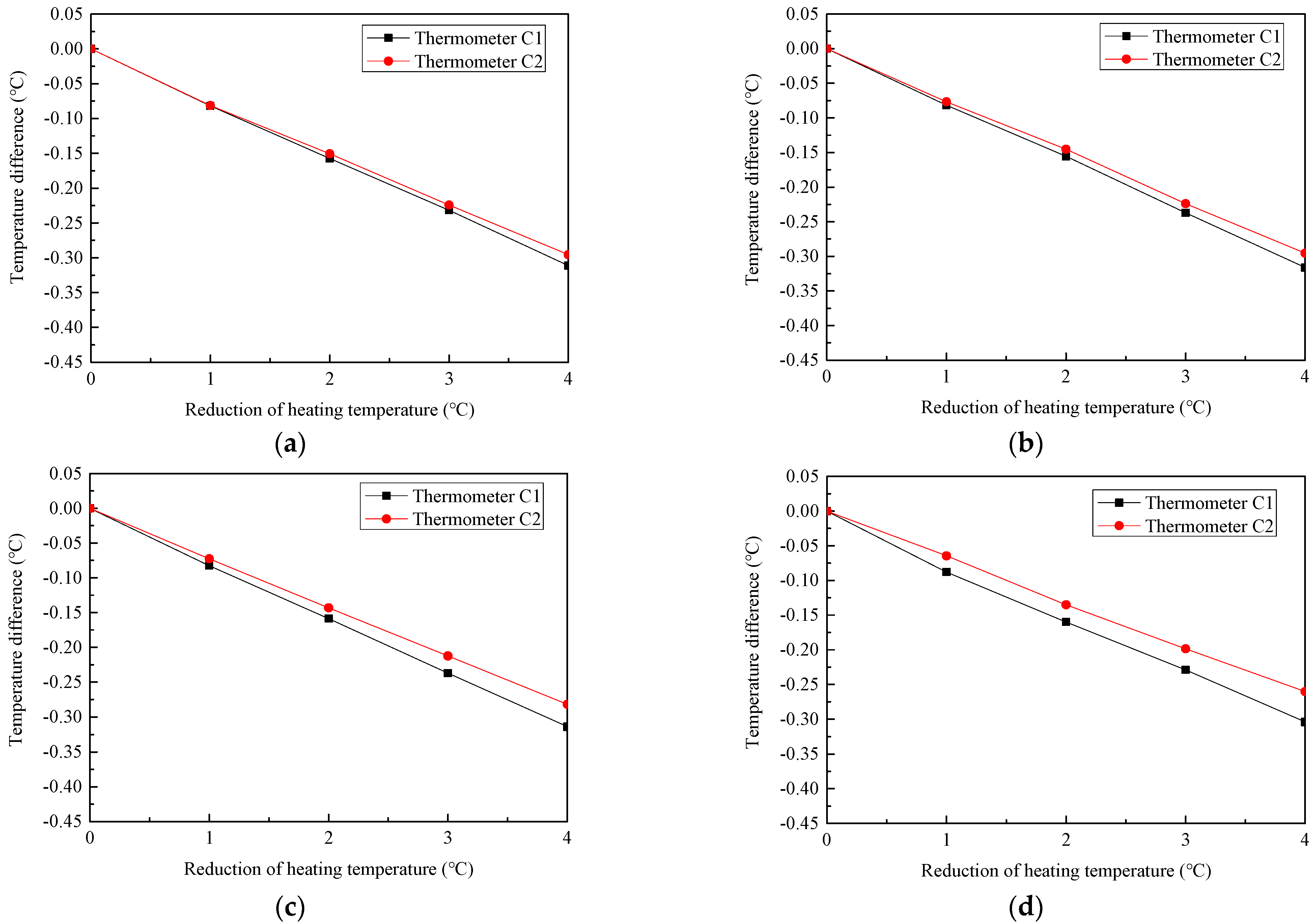 Energies 15 02367 g009