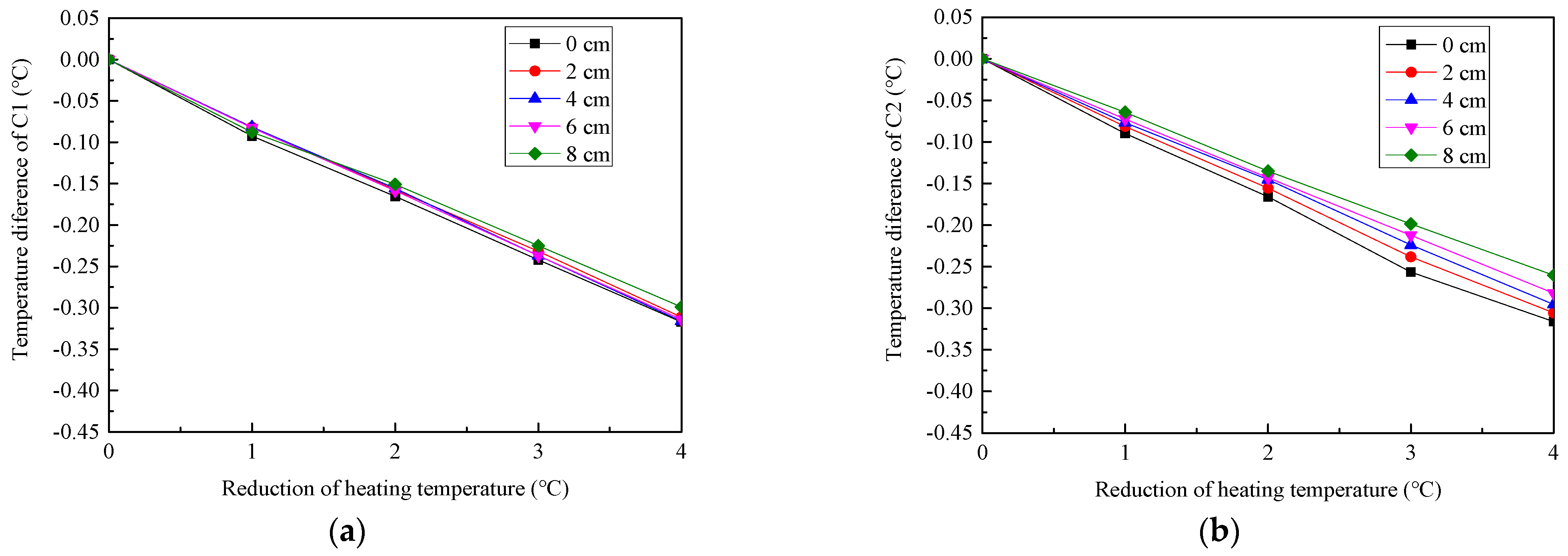 Energies 15 02367 g010