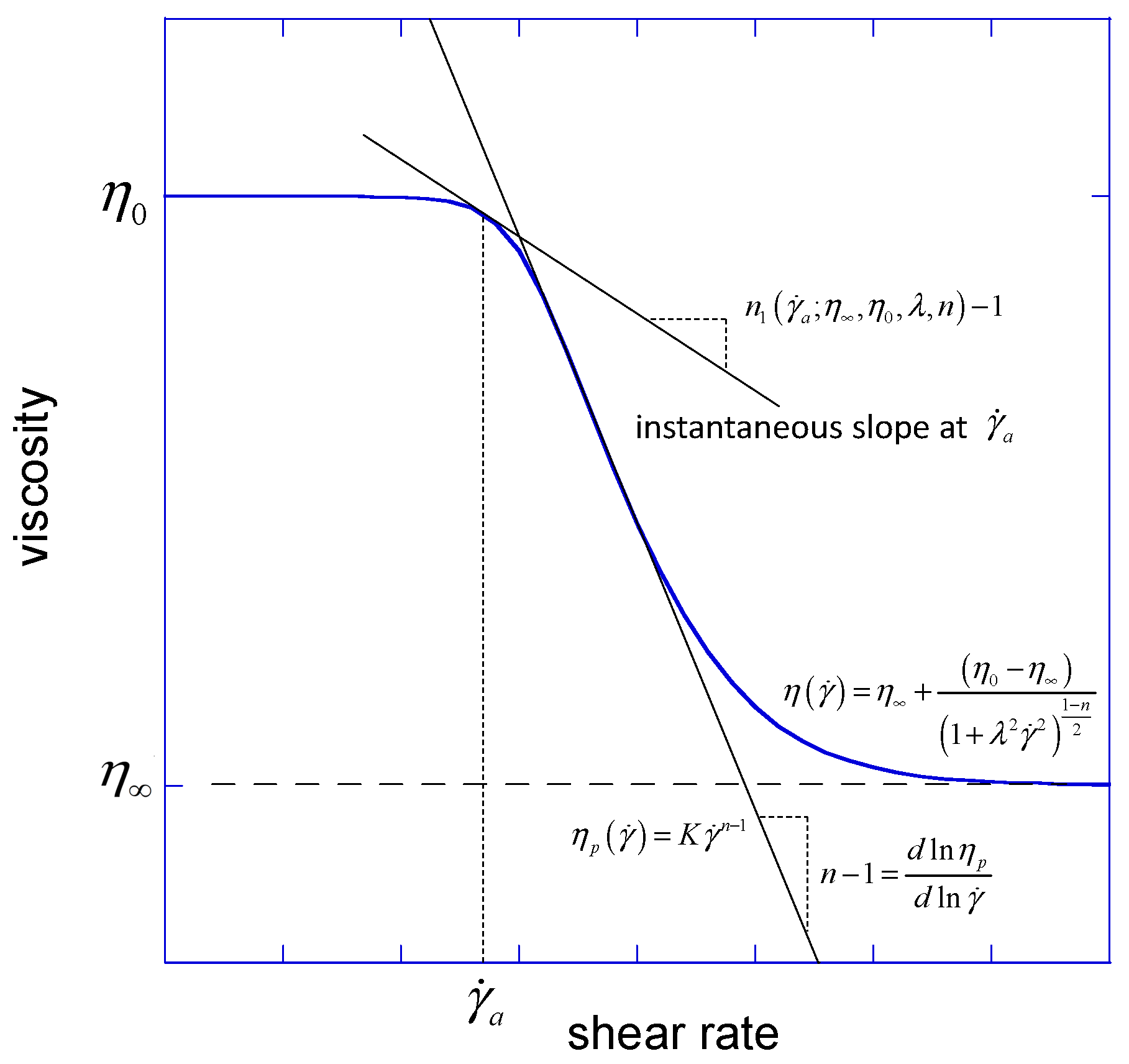 Energies 15 02368 g002