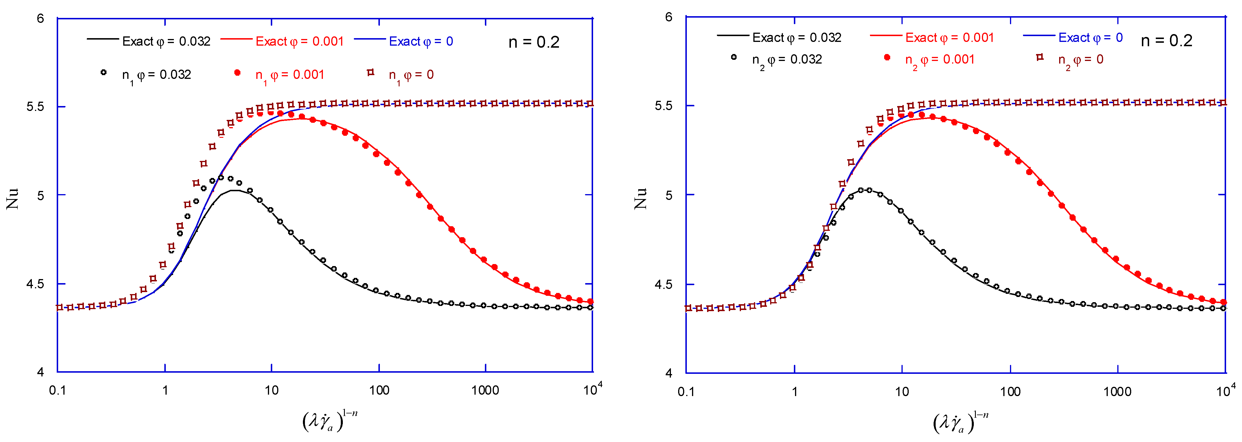 Energies 15 02368 g005