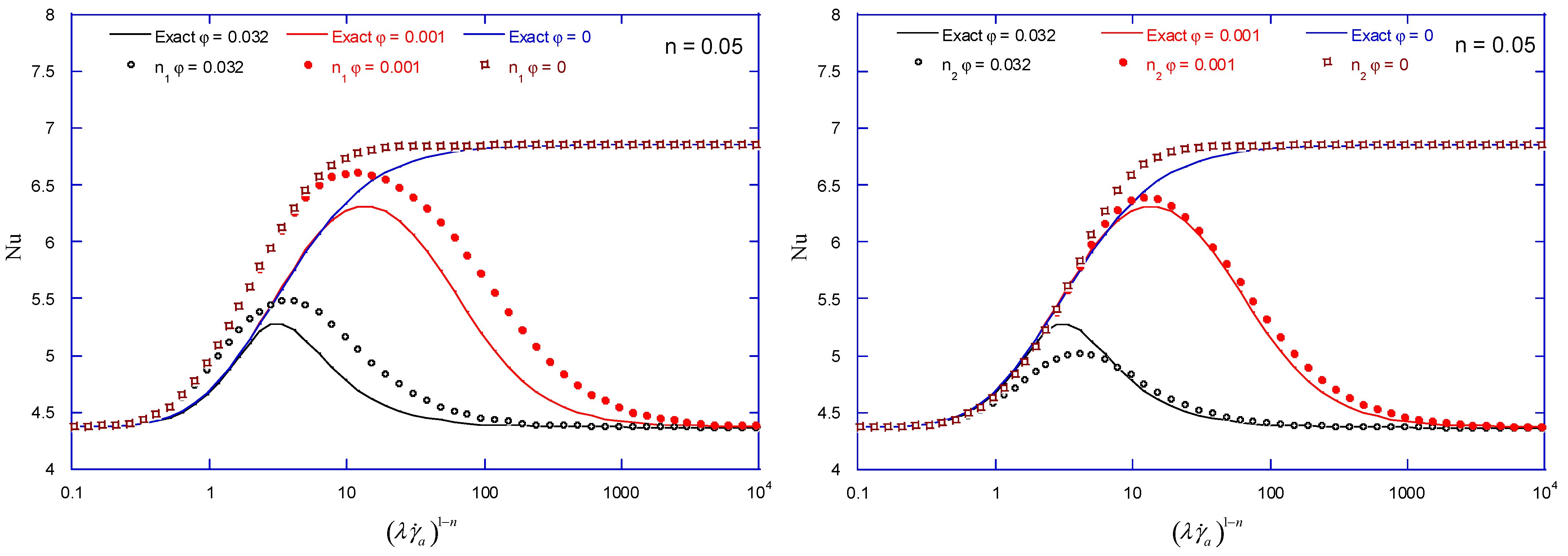 Energies 15 02368 g006