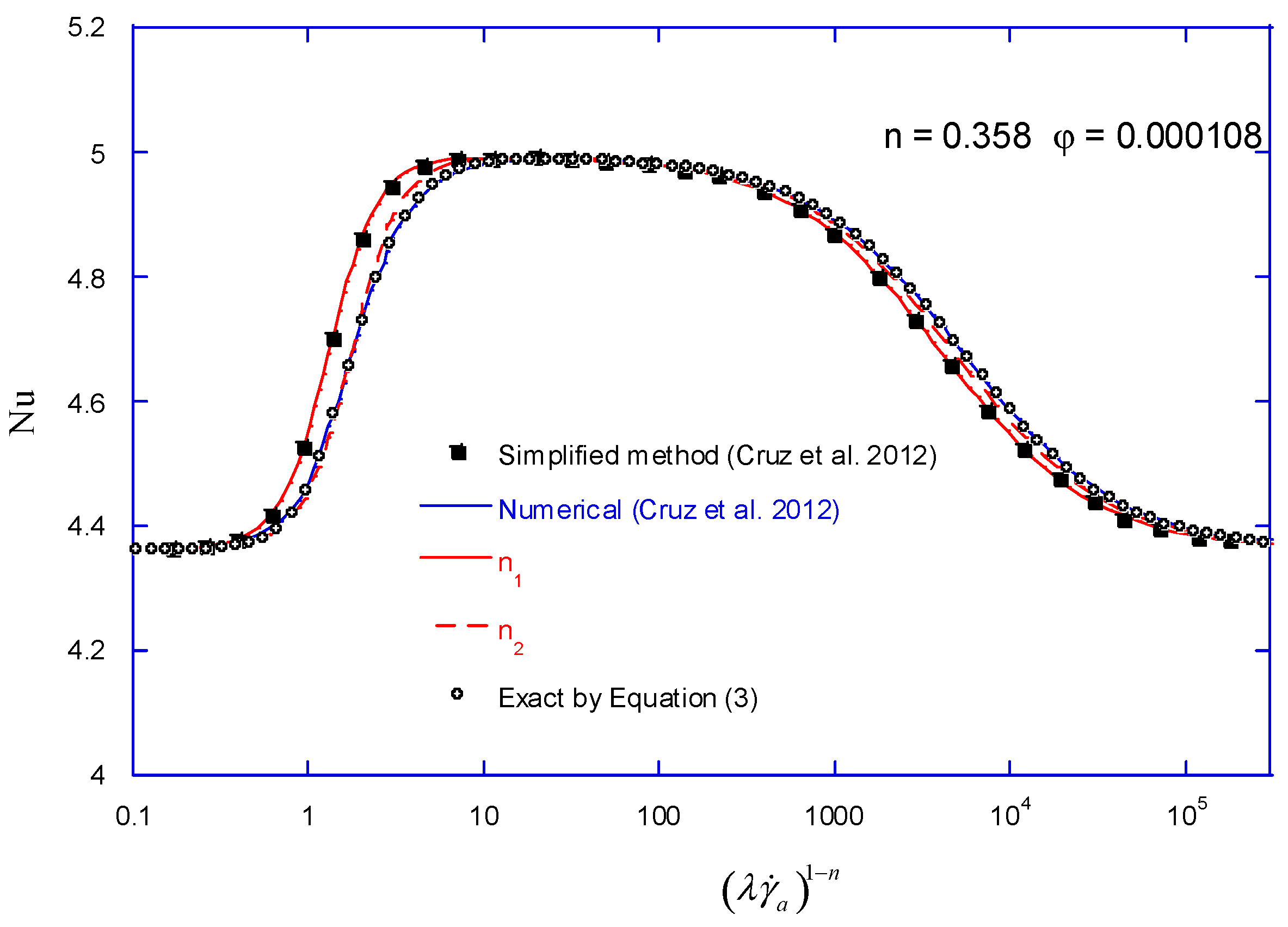 Energies 15 02368 g007