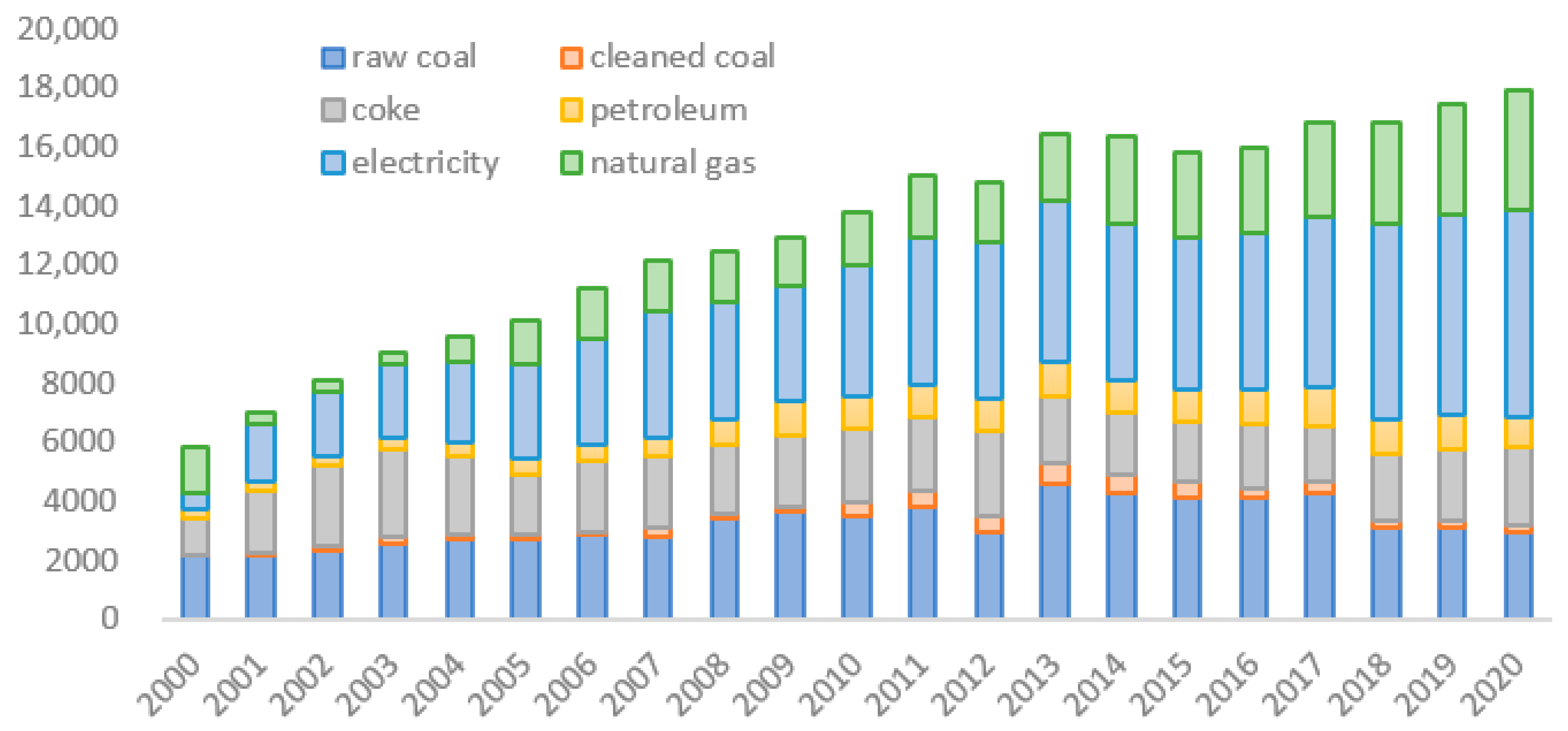 Energies 15 02369 g002