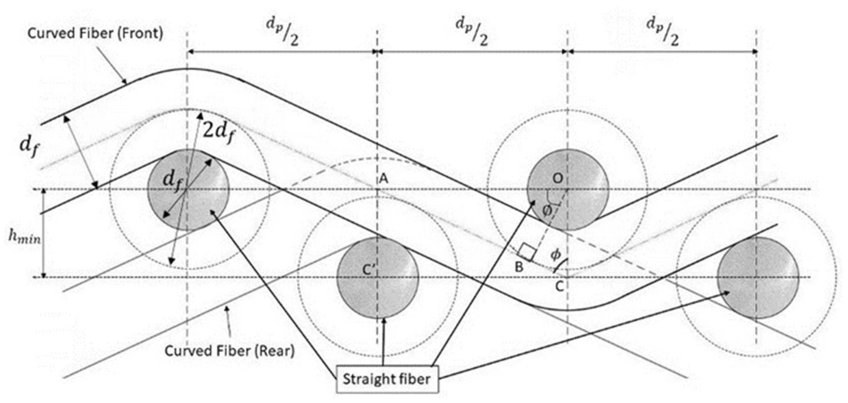 Energies 15 02371 g007 Energies 15 02371 g007