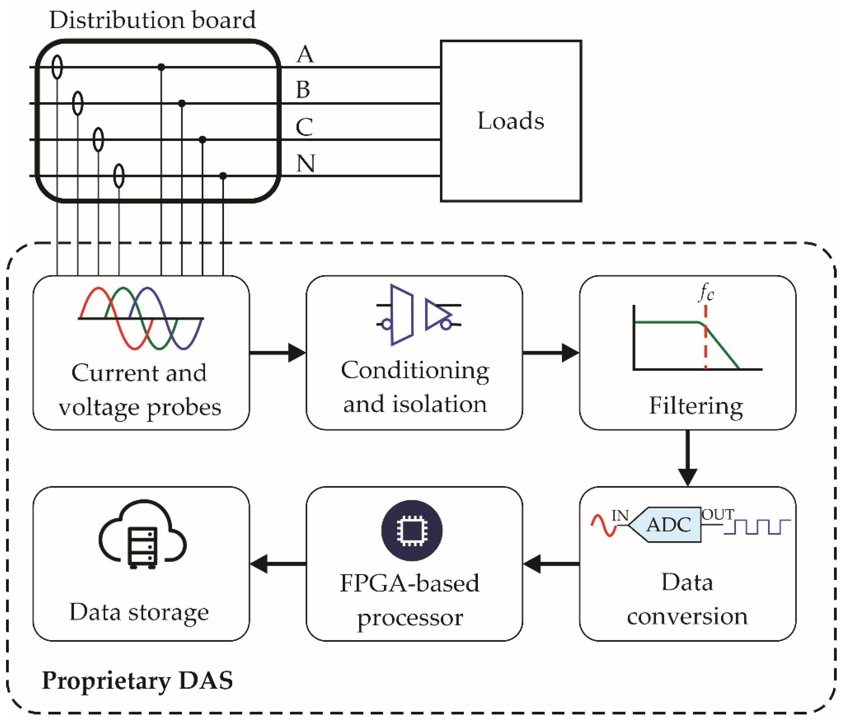 Energies 15 02373 g004