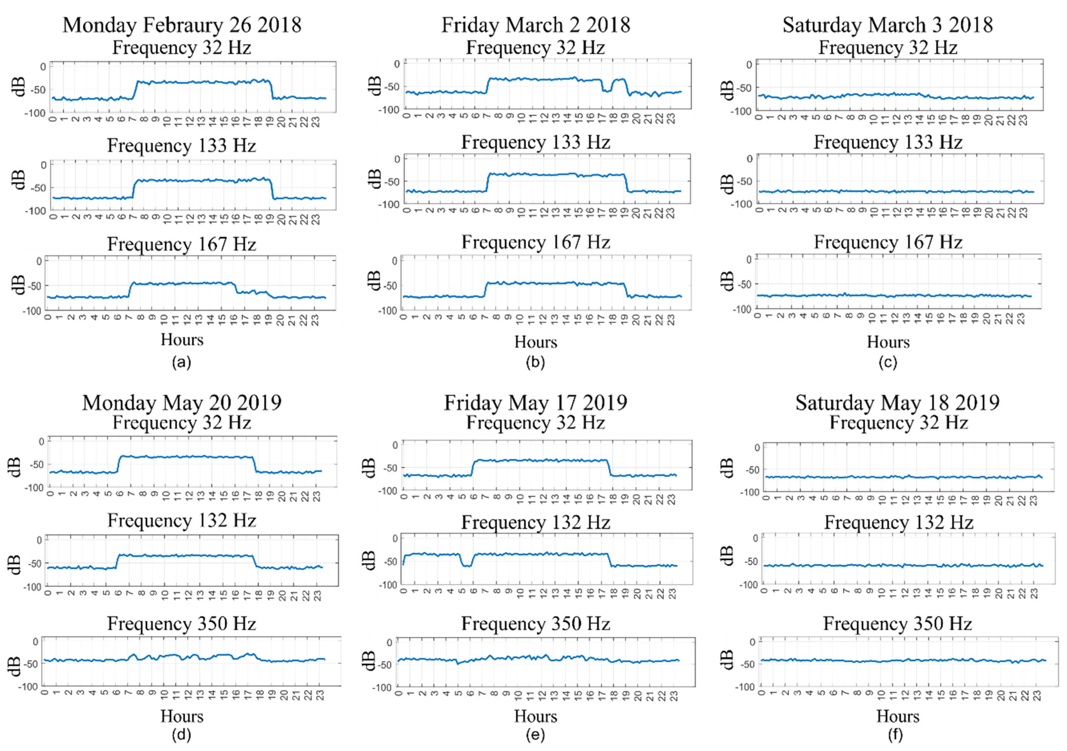 Energies 15 02373 g007