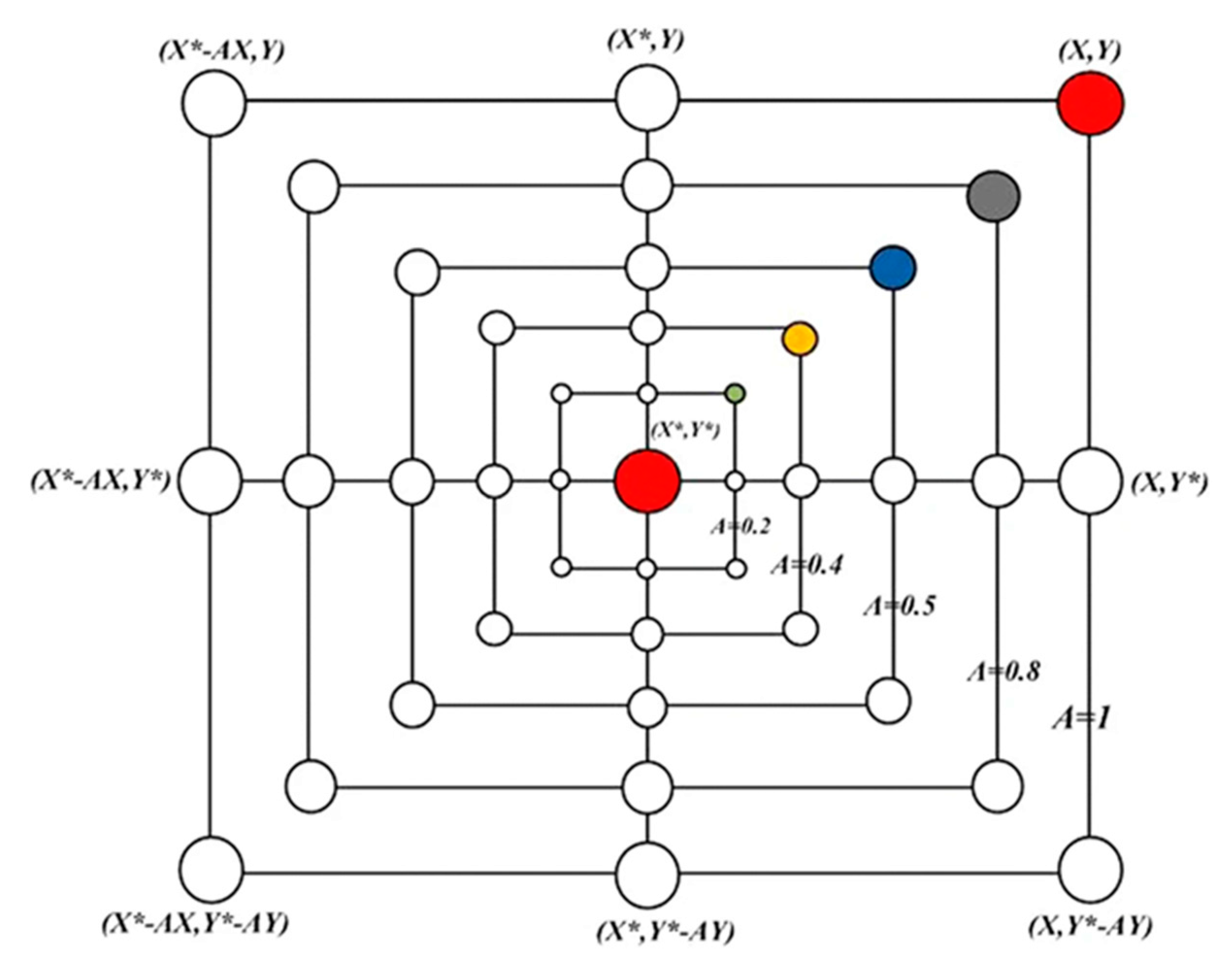 Energies 15 02378 g001