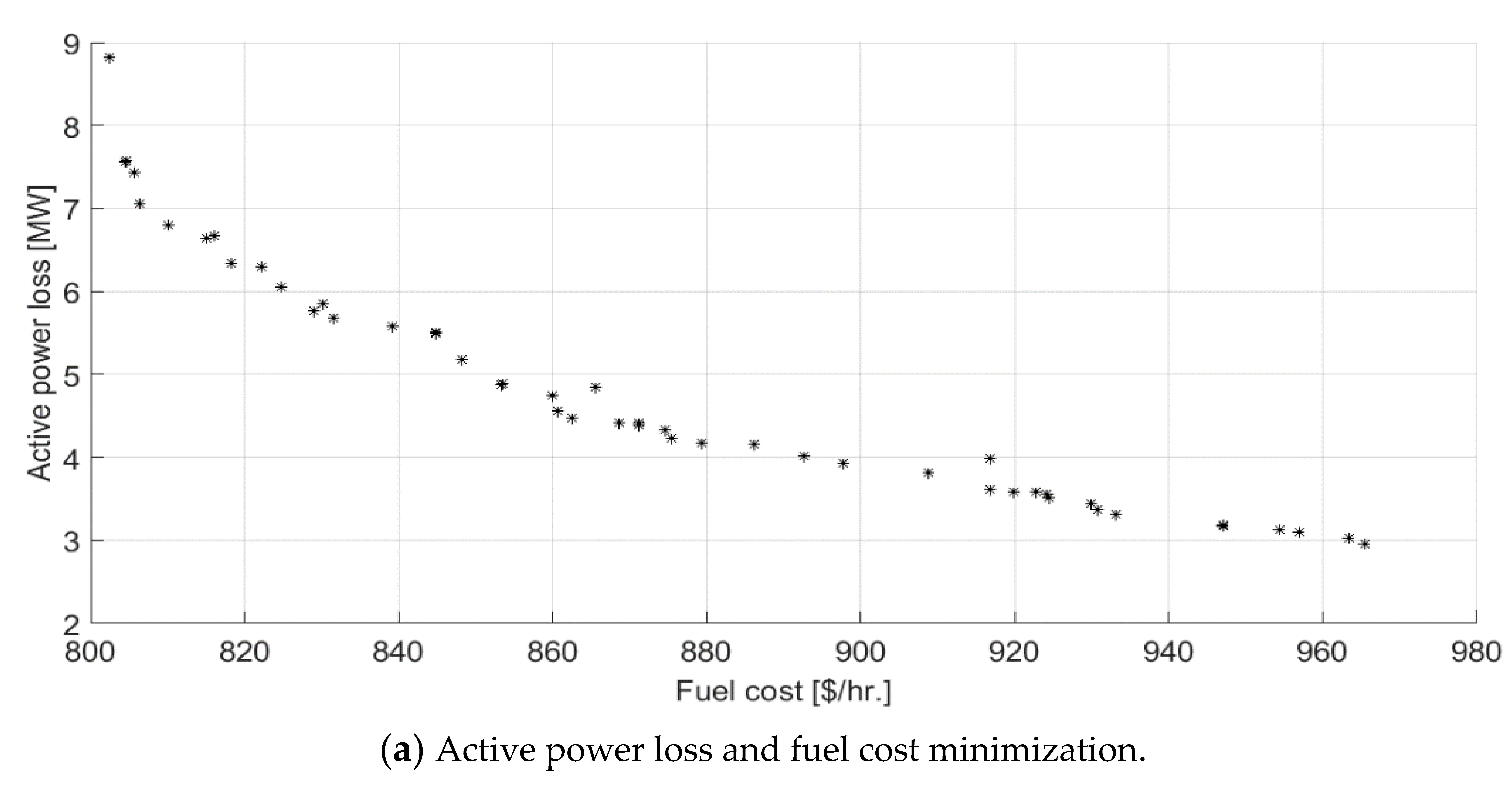 Energies 15 02378 g006a