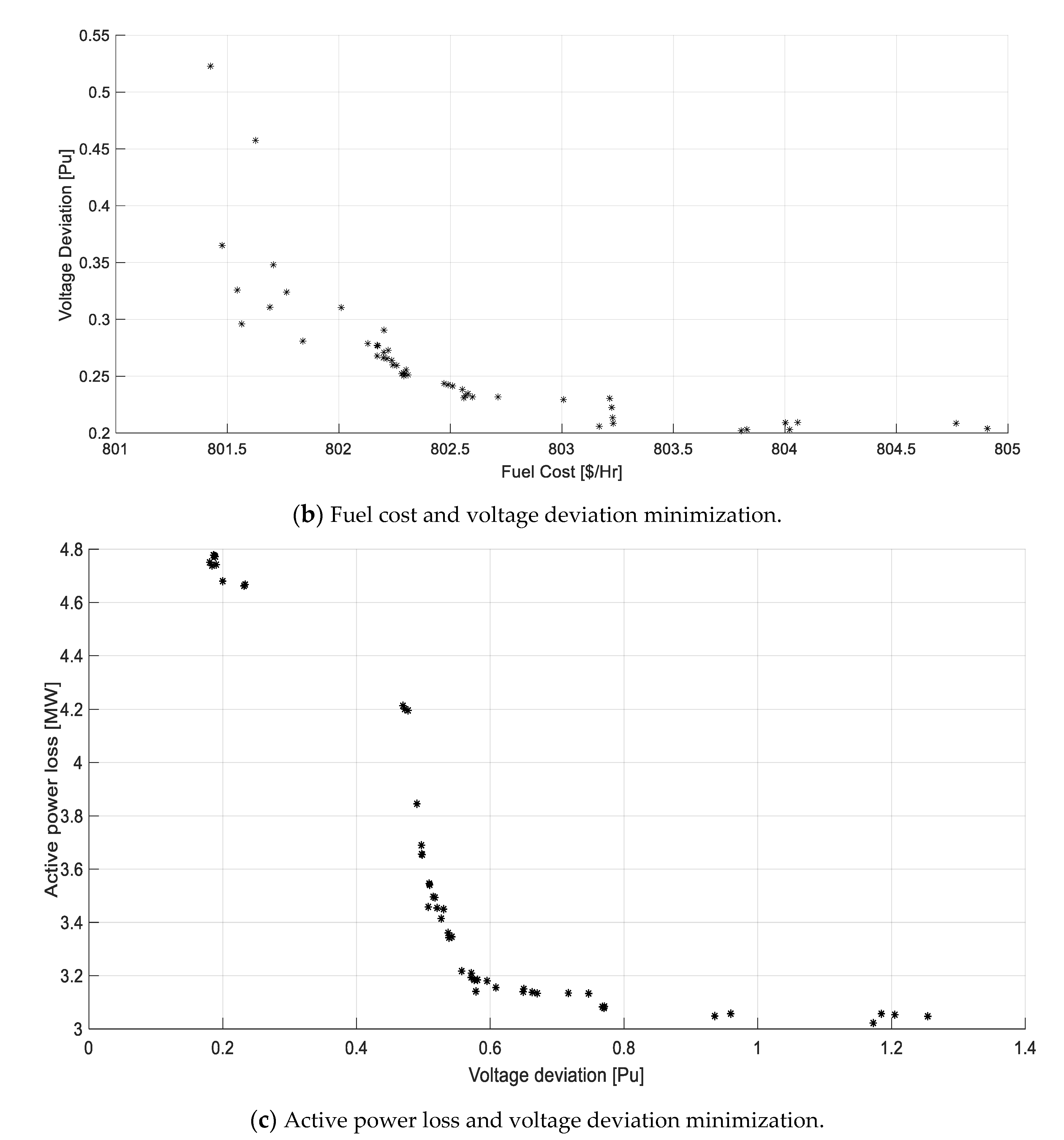 Energies 15 02378 g006b