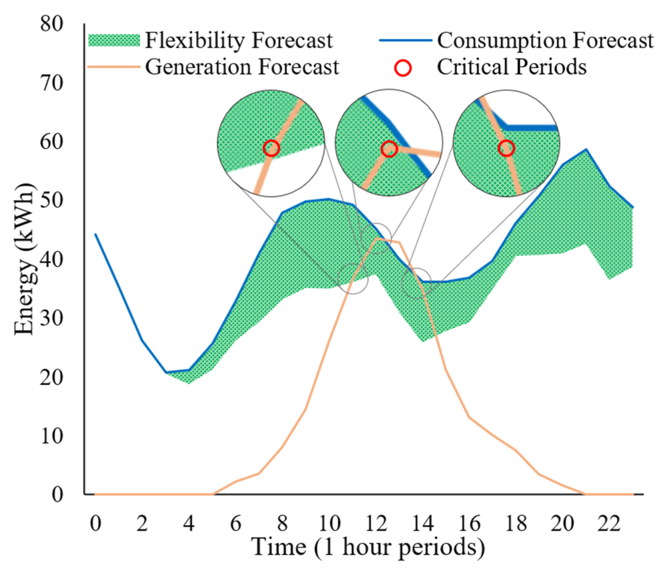 Energies 15 02380 g002
