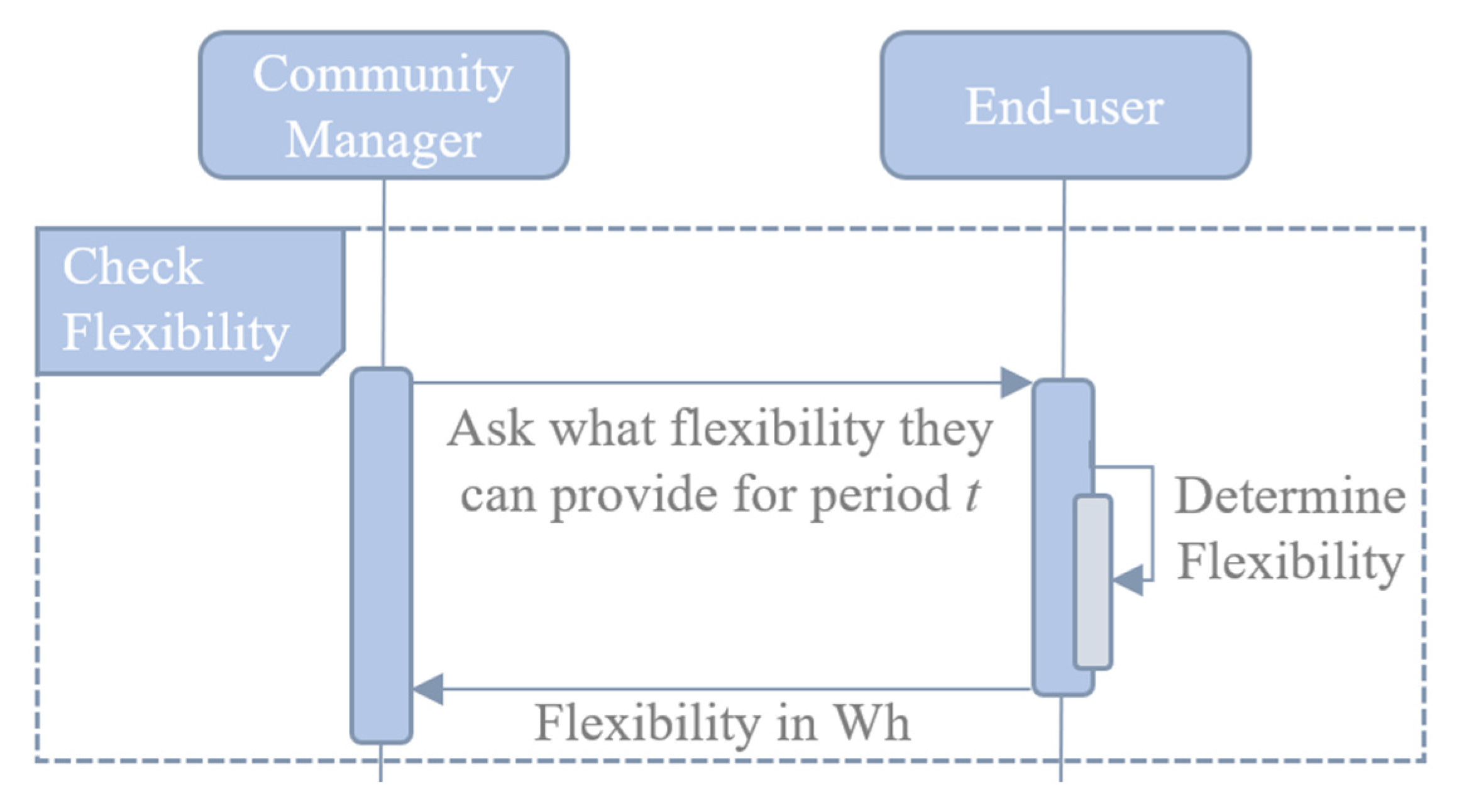 Energies 15 02380 g003