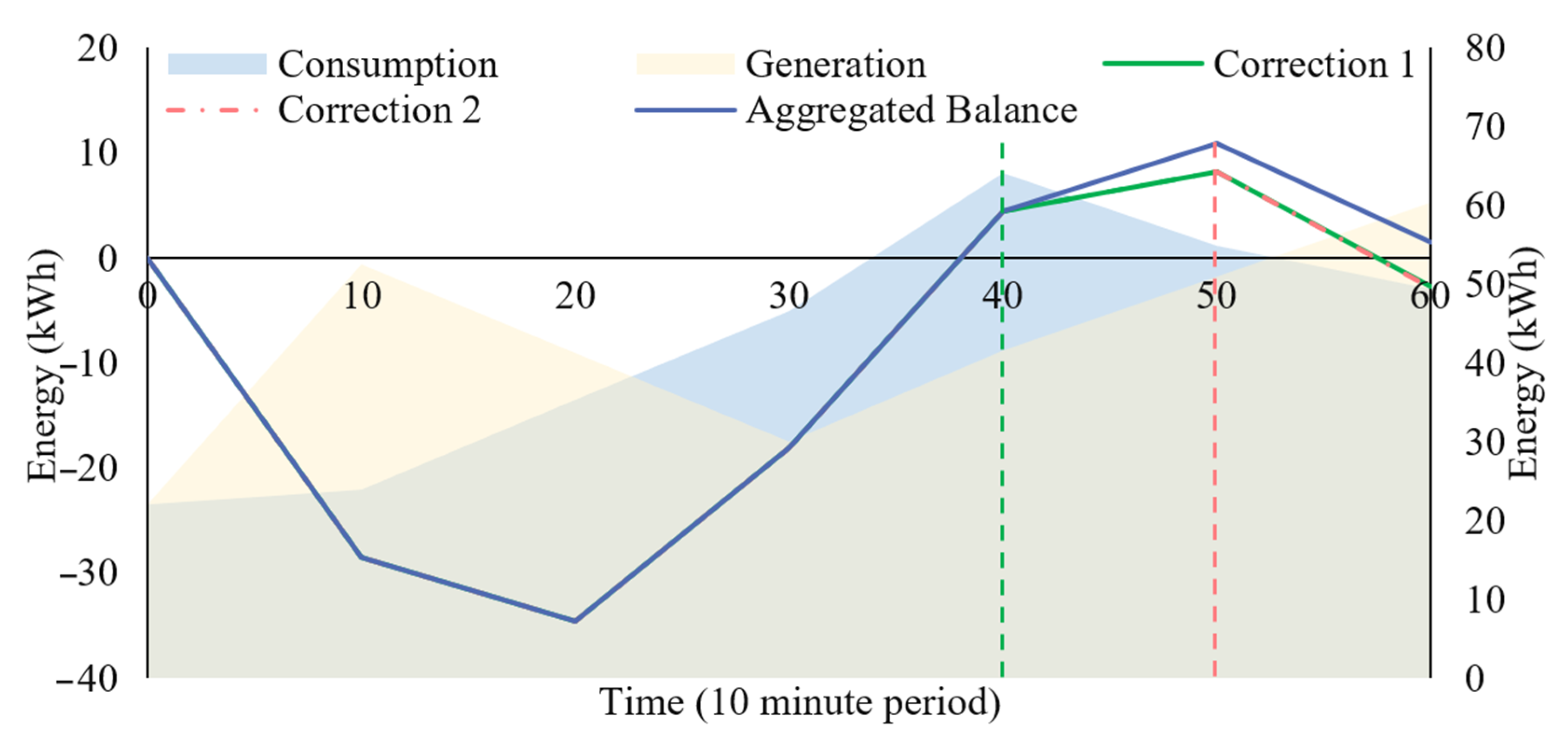 Energies 15 02380 g004