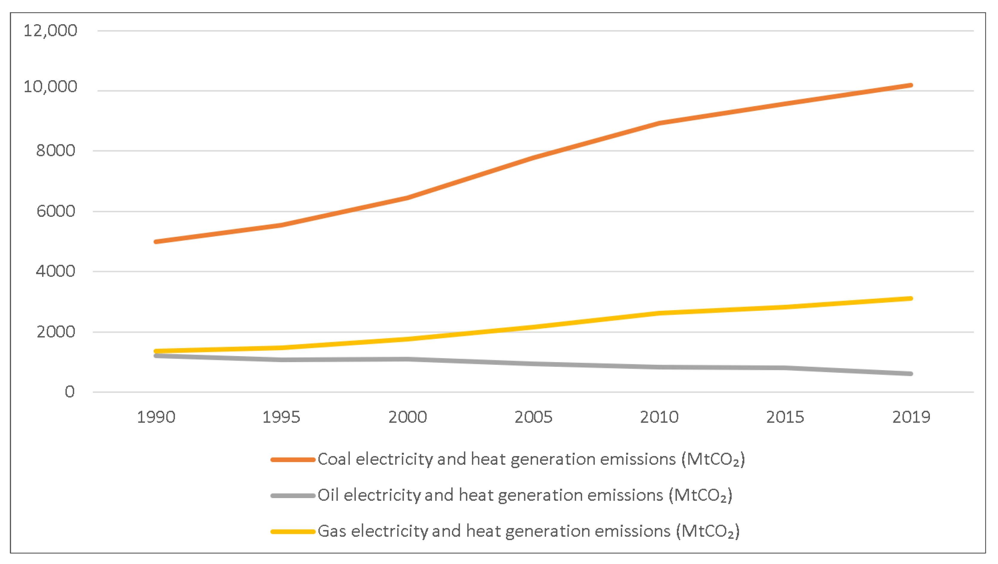 Energies 15 02382 g002