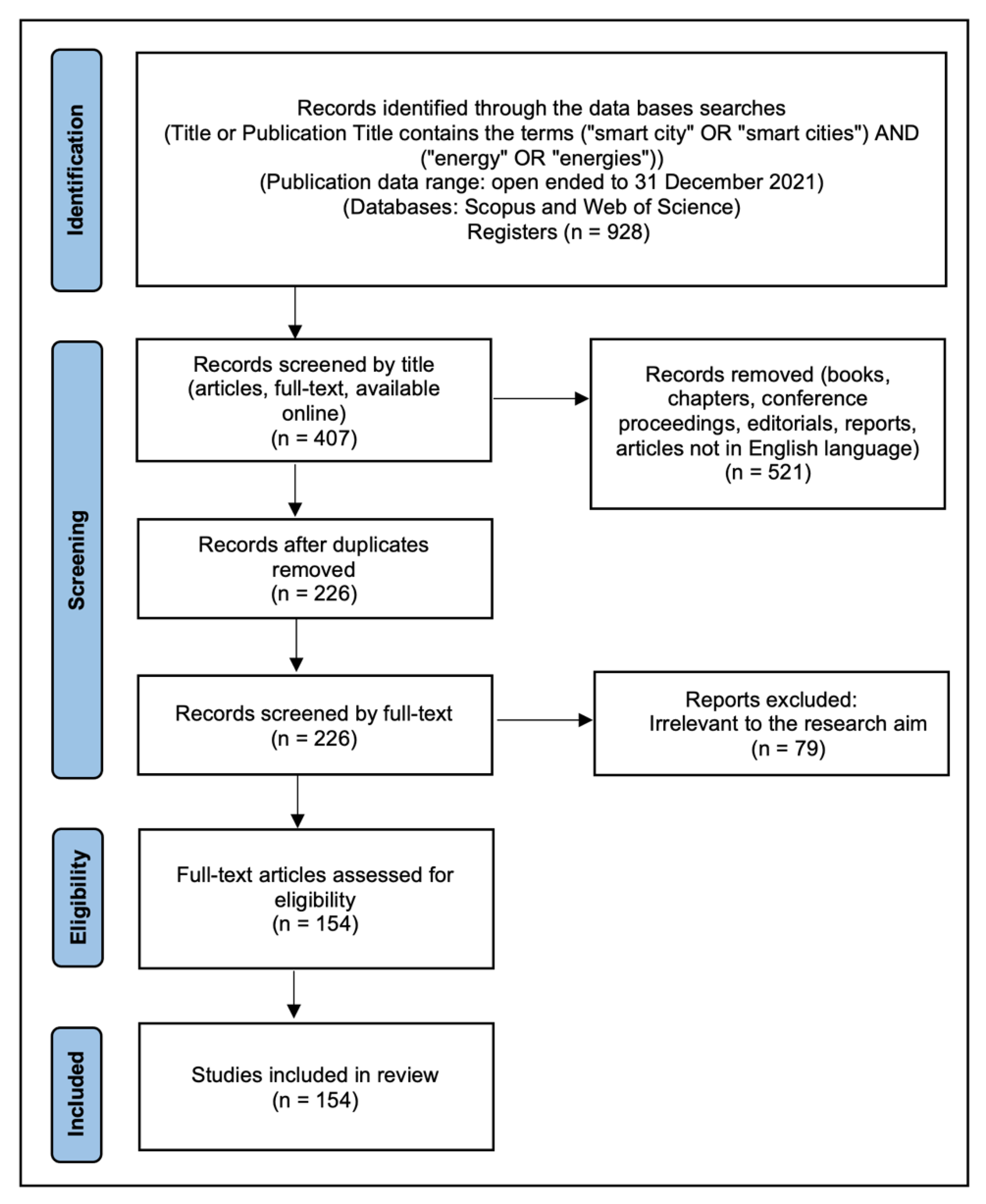 Energies 15 02382 g003