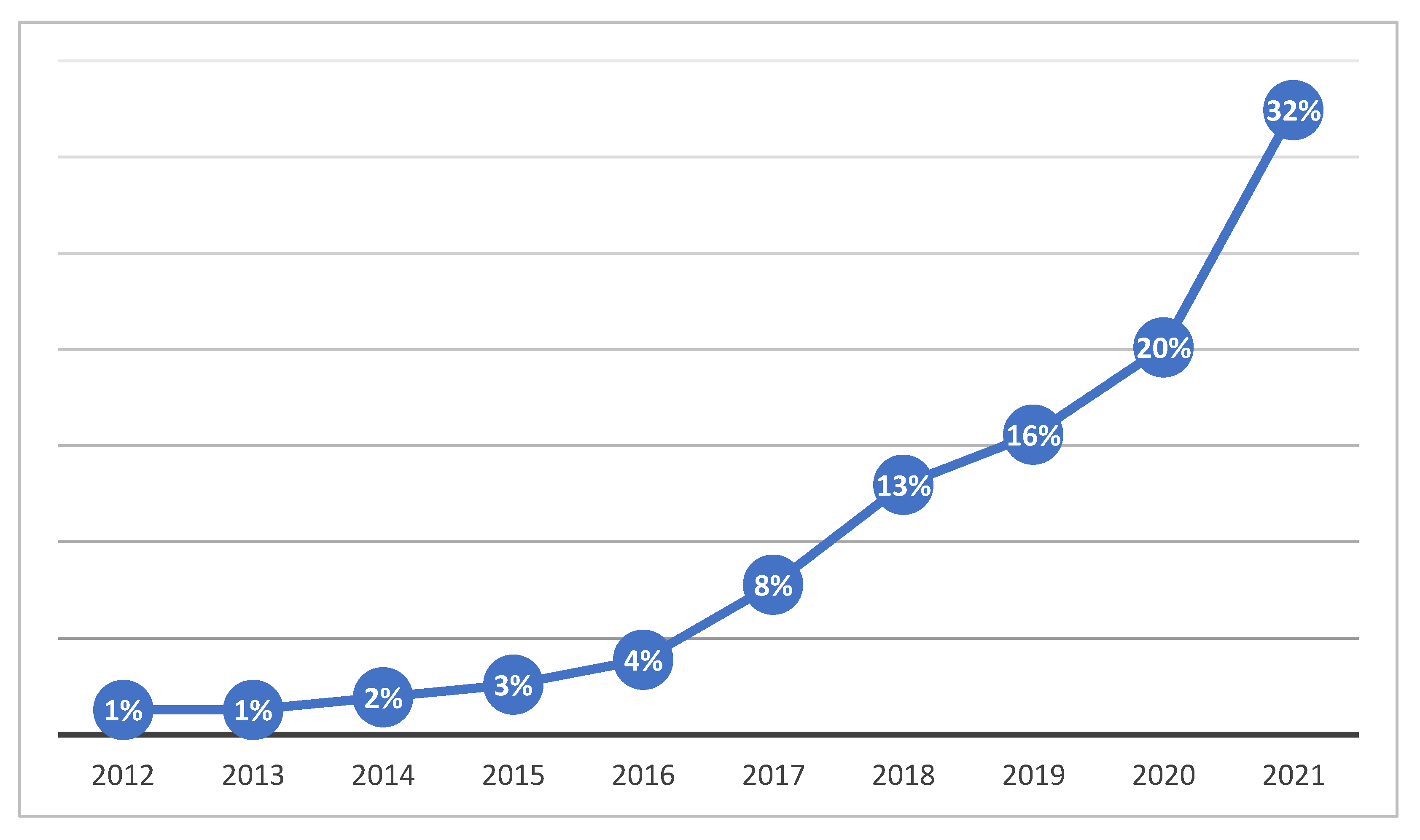 Energies 15 02382 g004