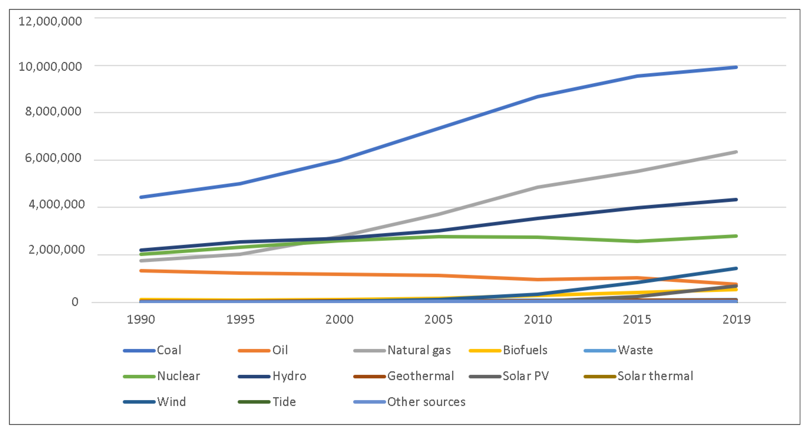 Energies 15 02382 g007