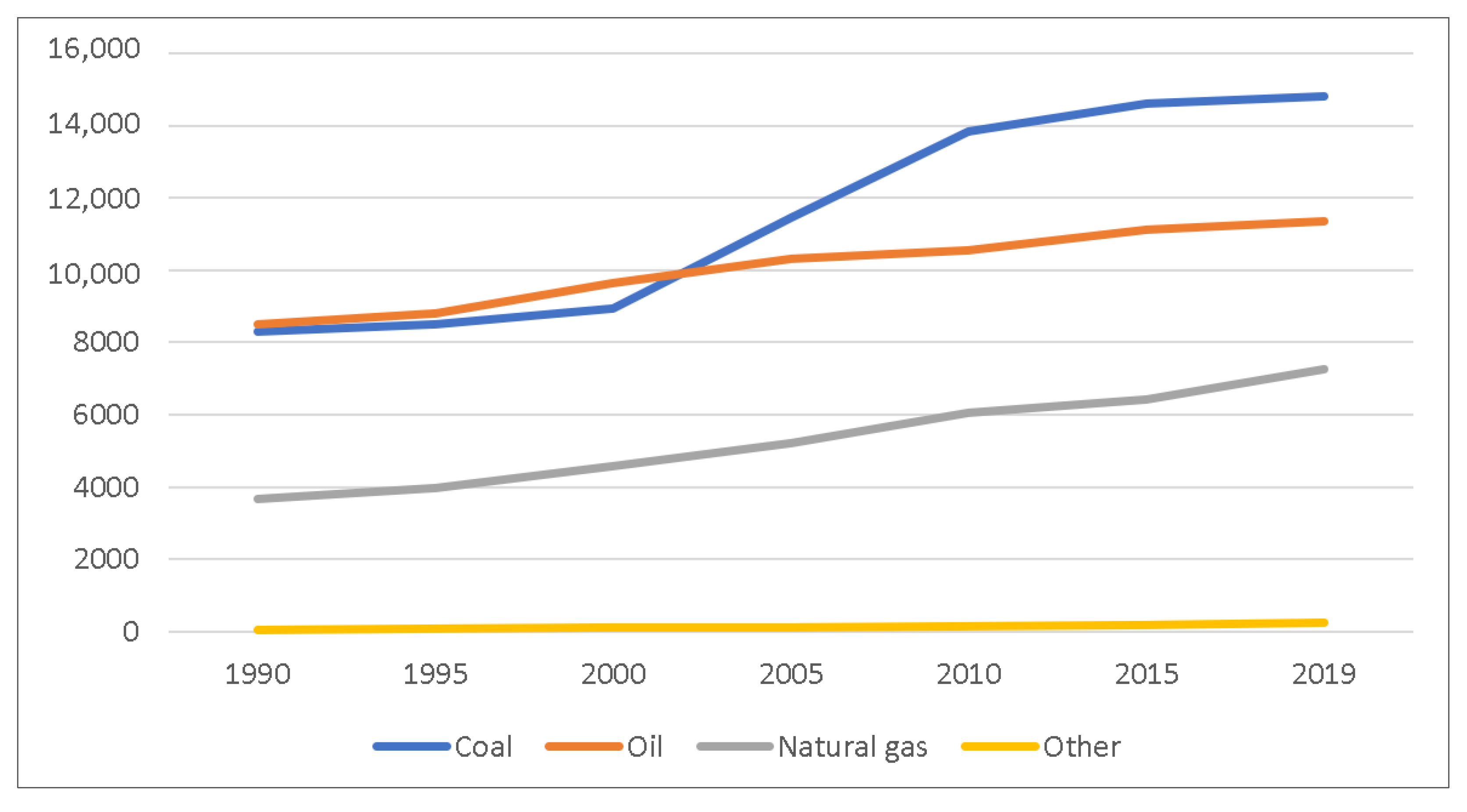 Energies 15 02382 g008