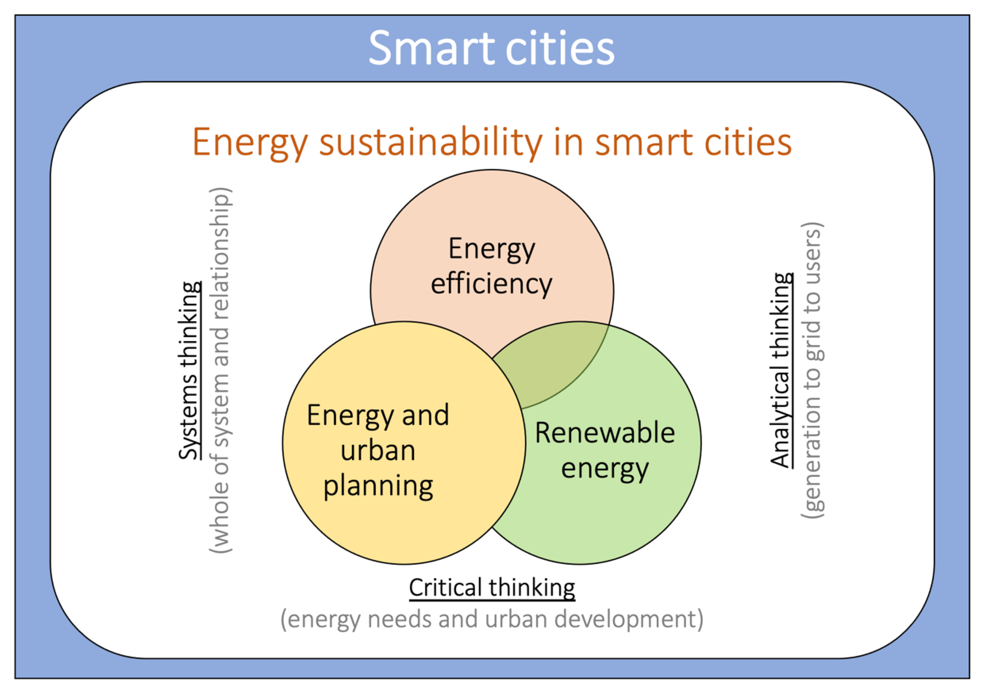 Energies 15 02382 g009