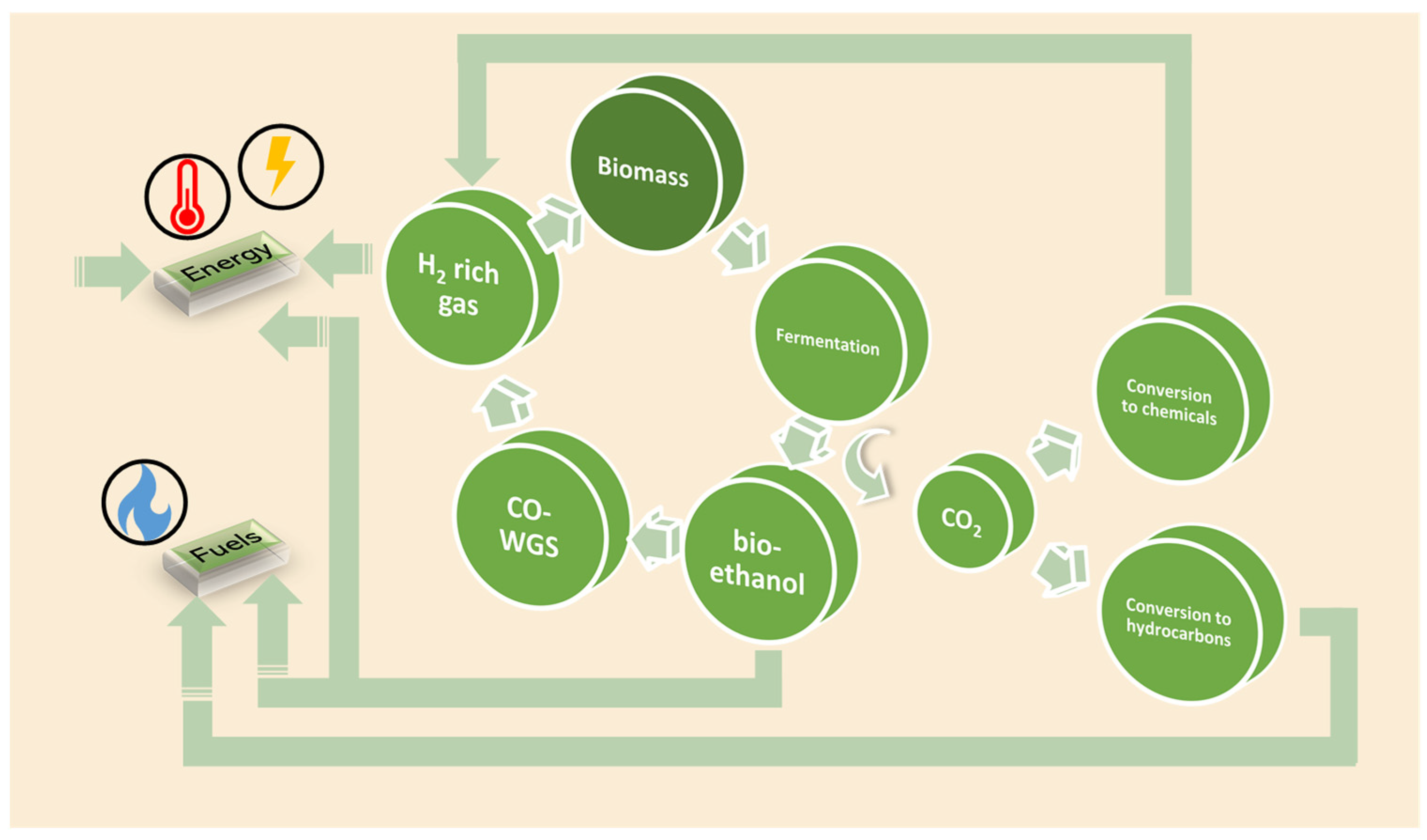 Energies 15 02383 g002