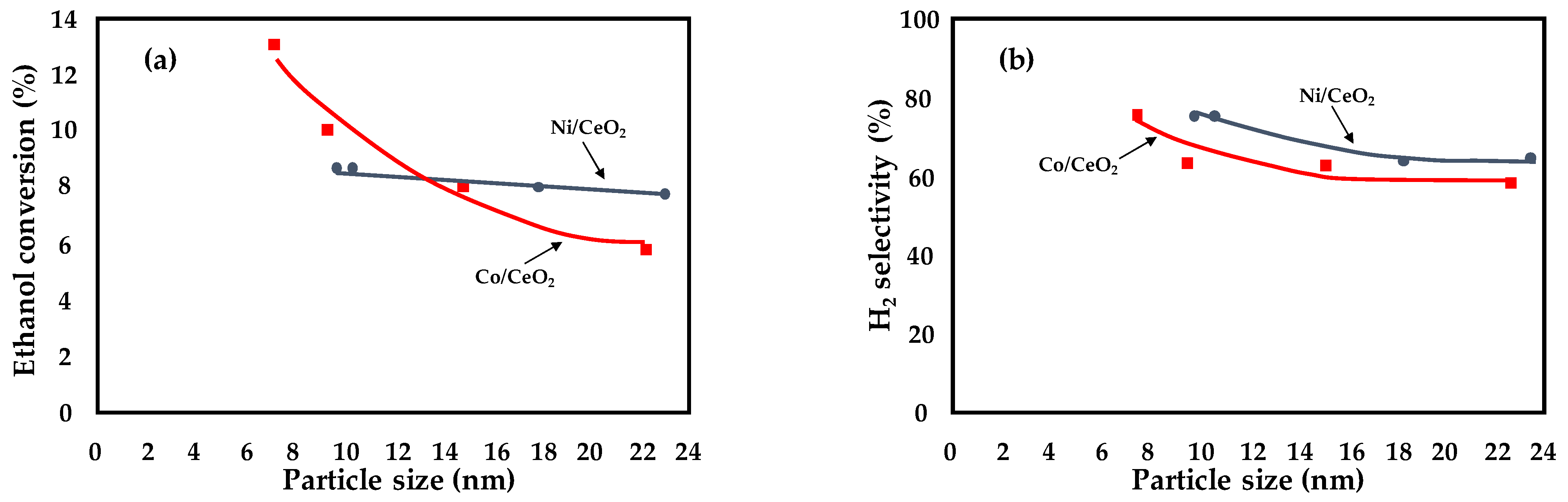 Energies 15 02383 g003