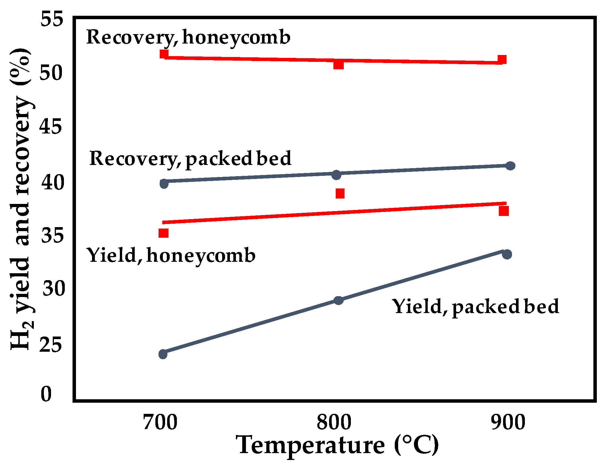Energies 15 02383 g005