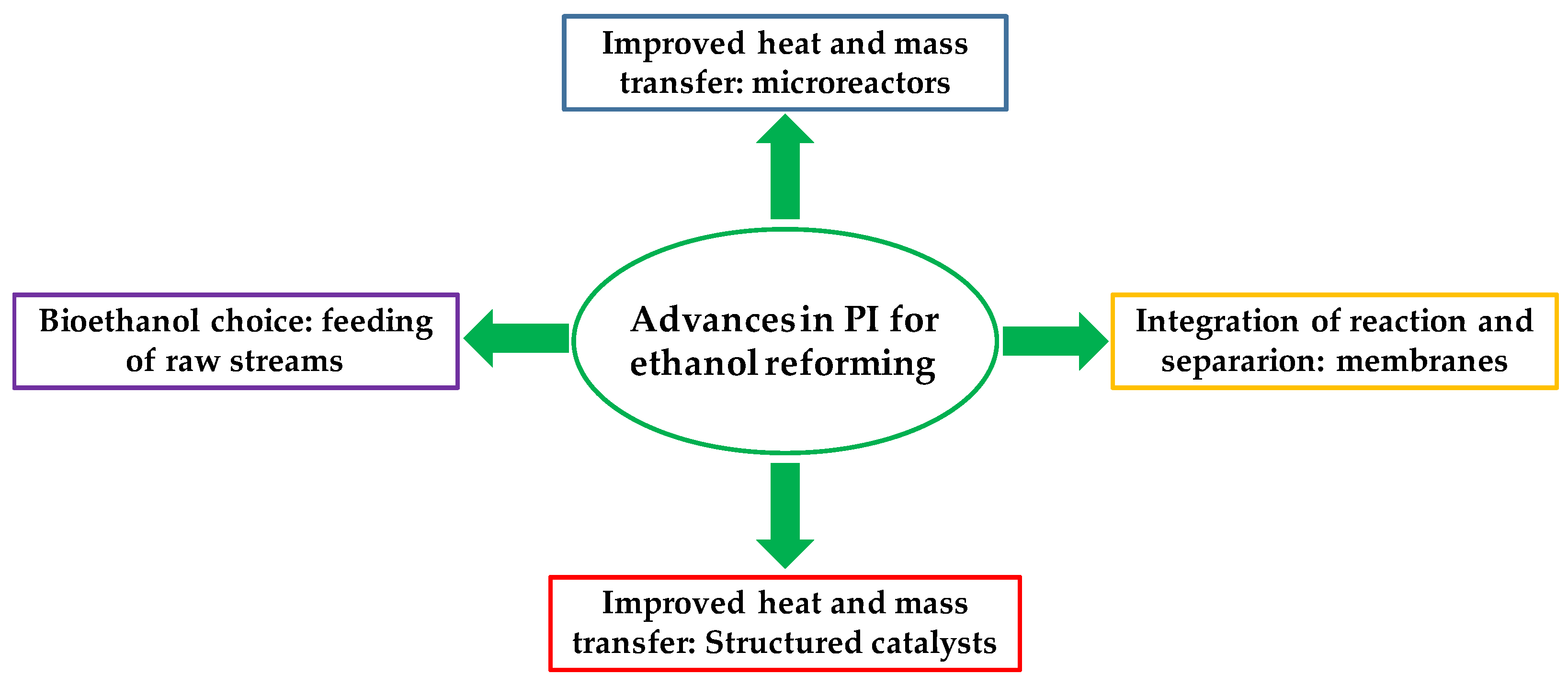Energies 15 02383 g006