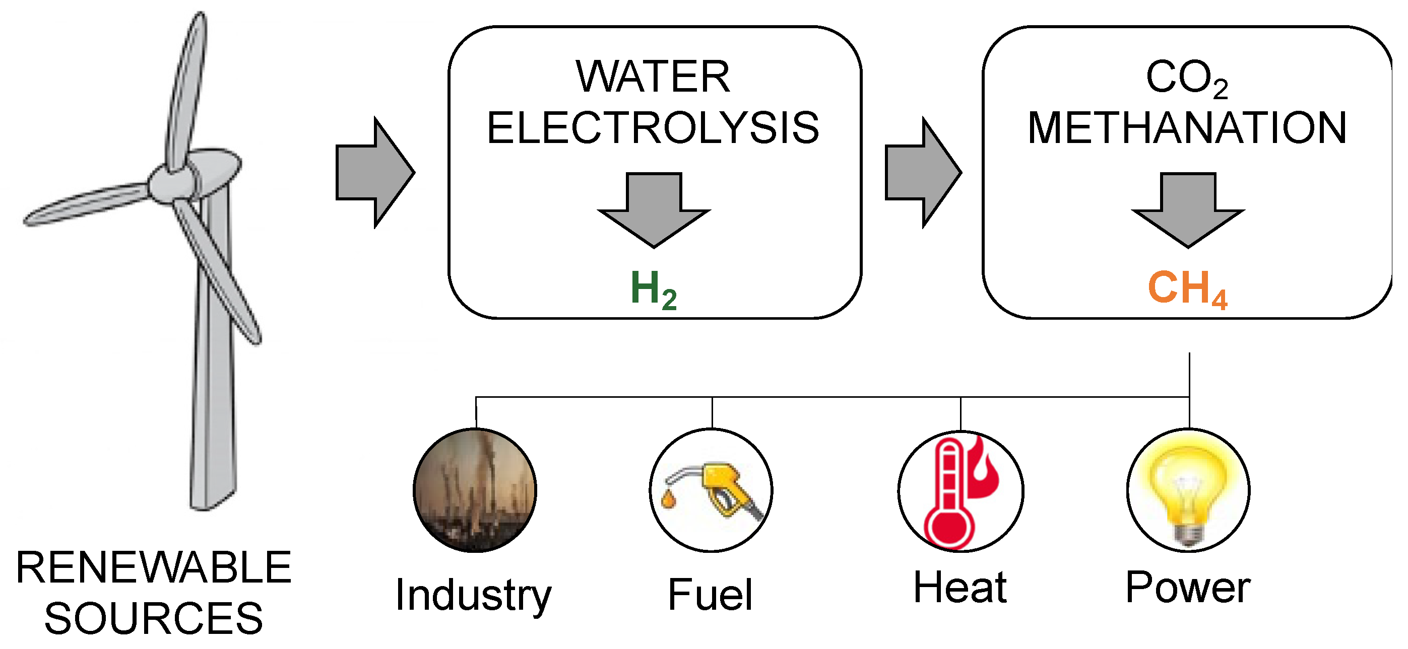 Energies 15 02383 g008