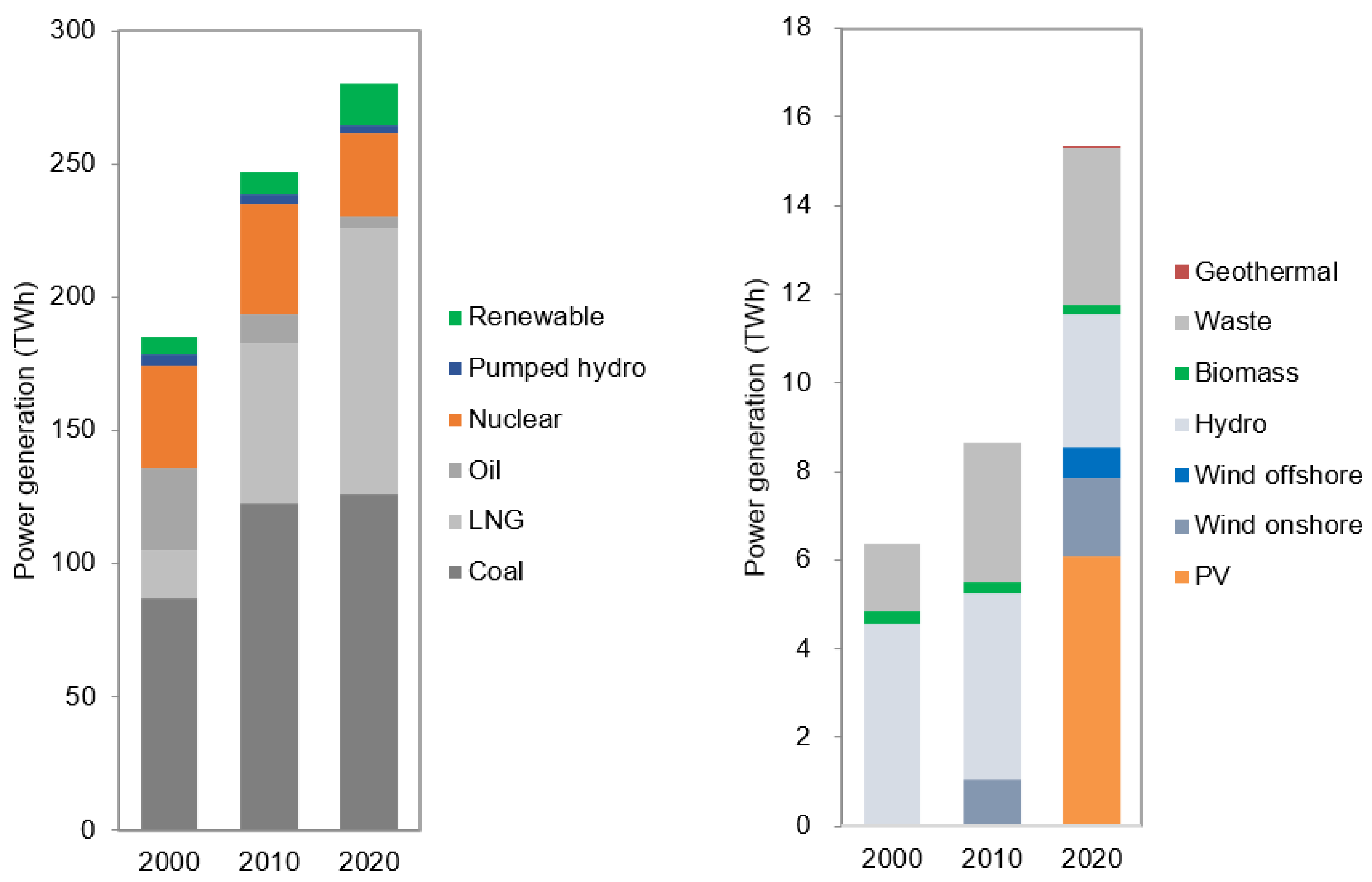 Energies 15 02385 g001