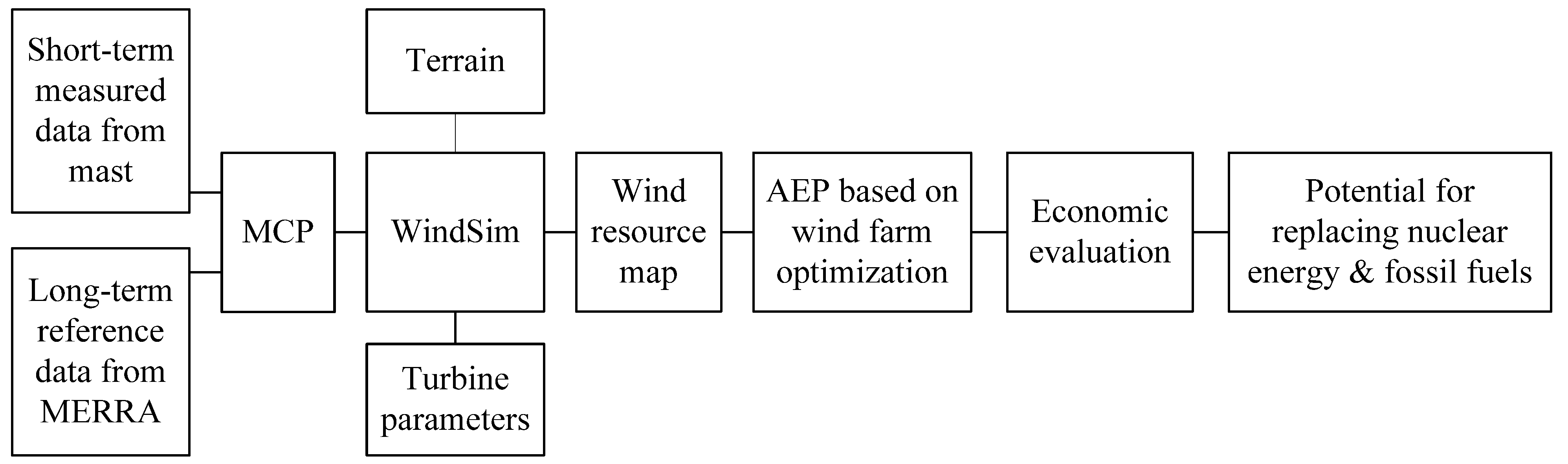 Energies 15 02385 g002