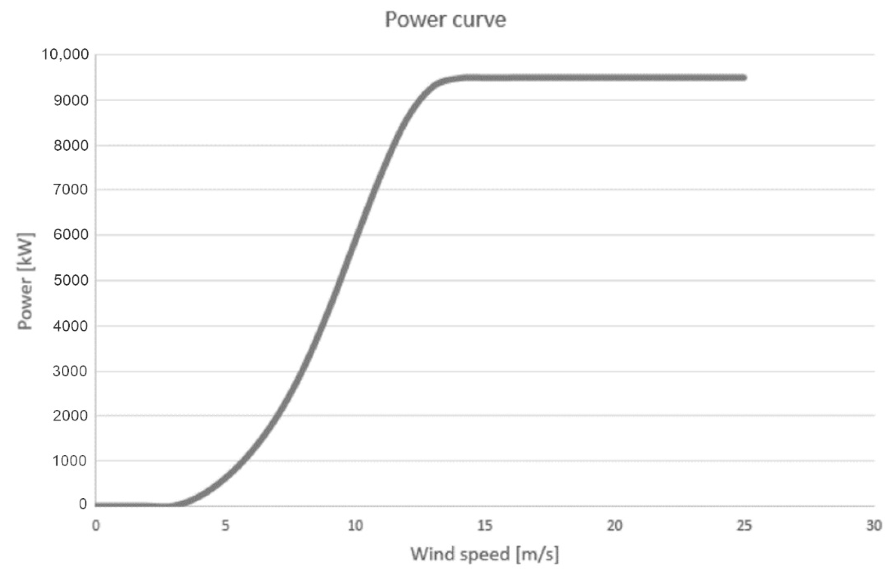 Energies 15 02385 g004