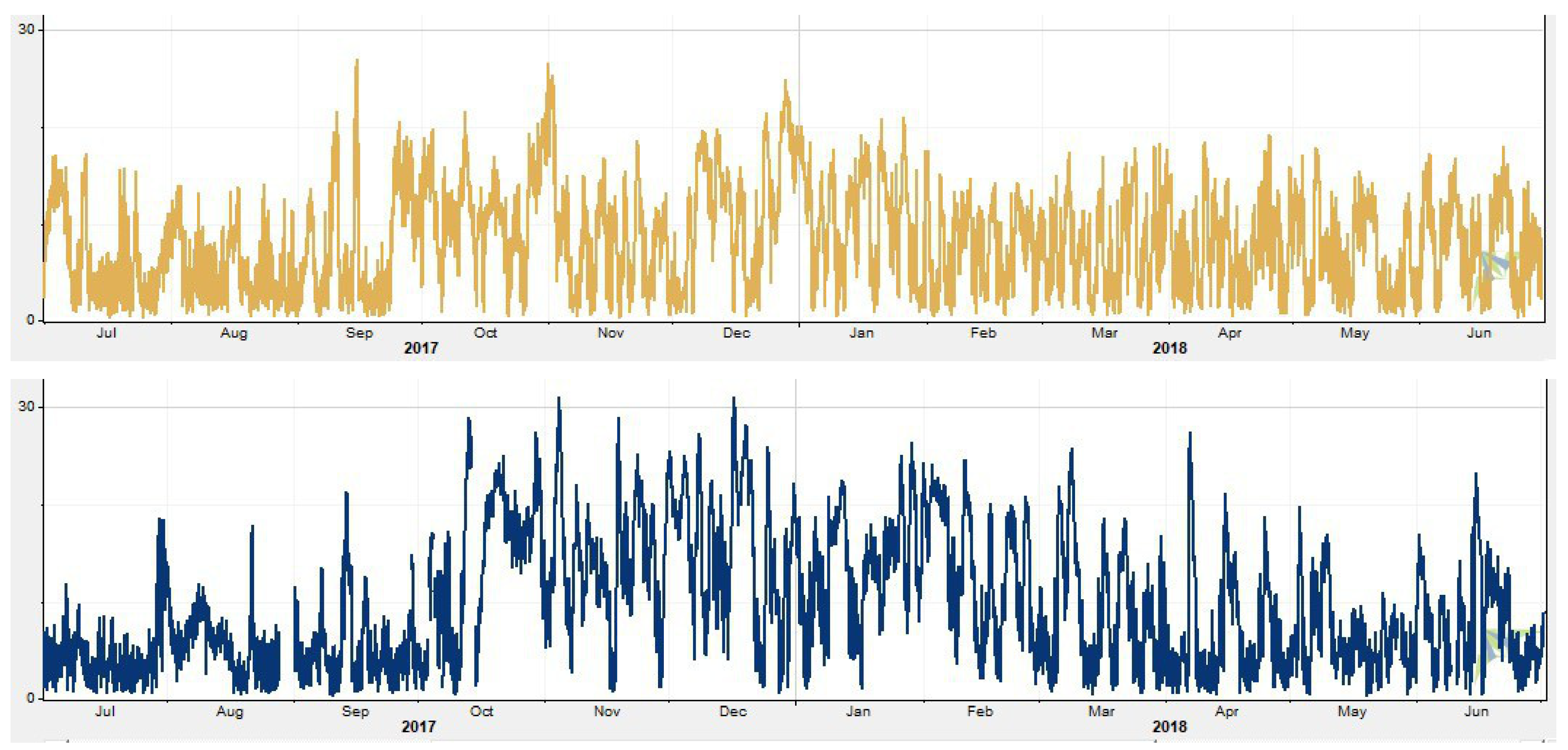 Energies 15 02385 g006