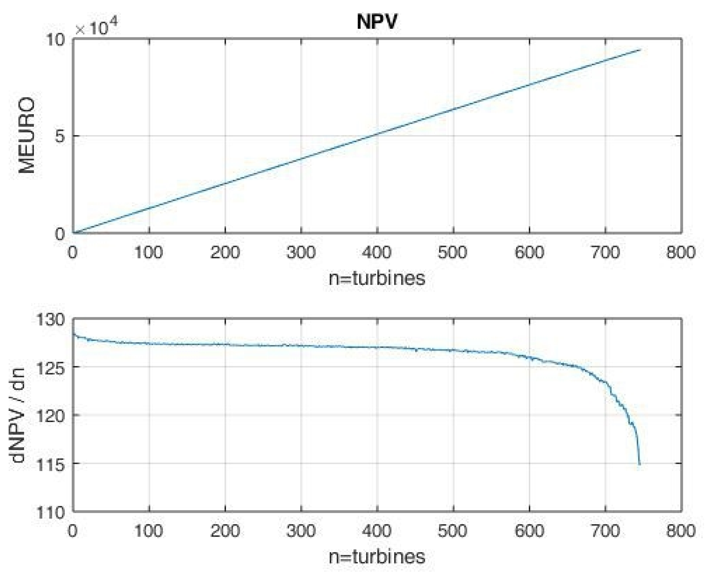Energies 15 02385 g010