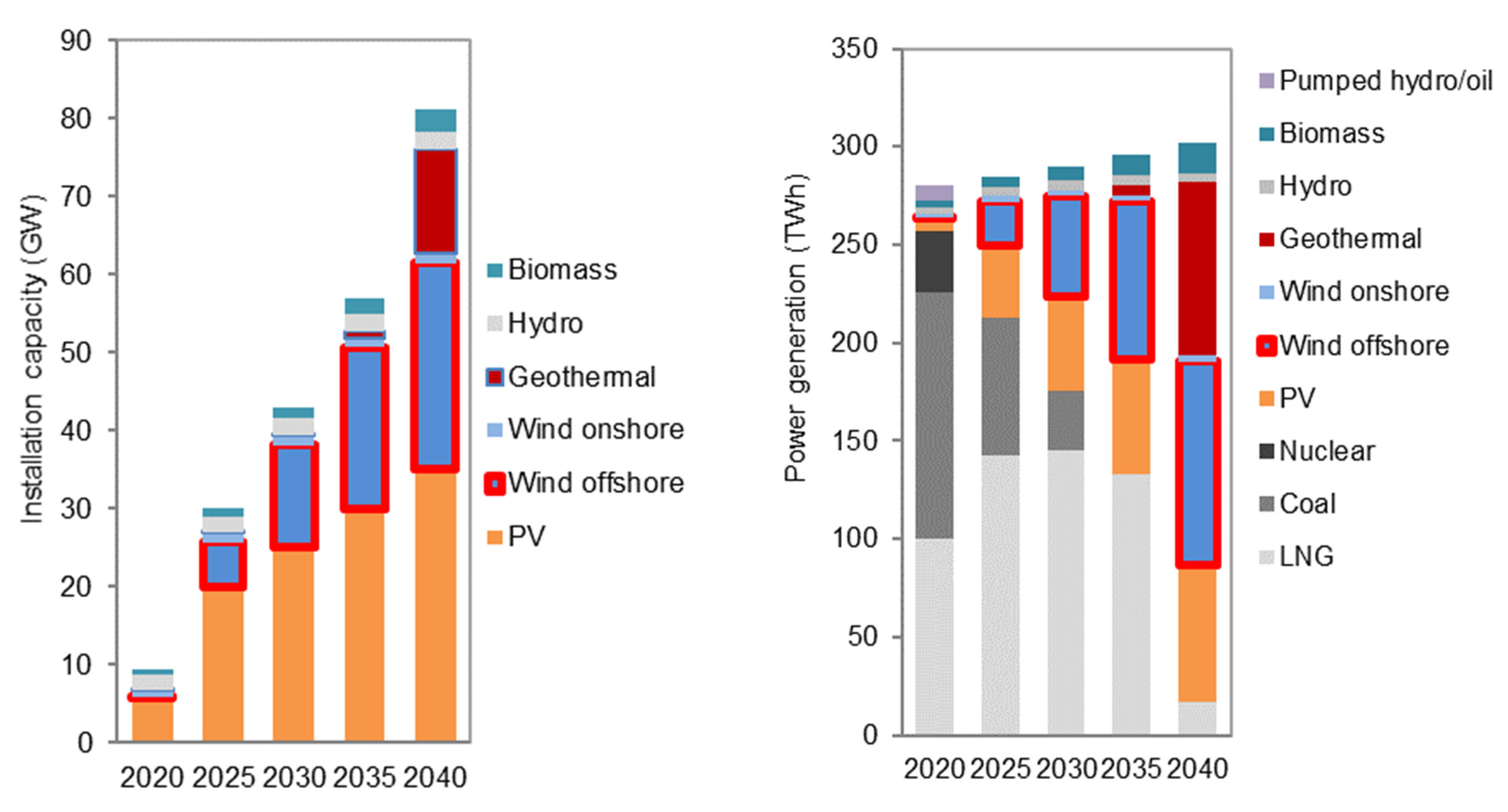 Energies 15 02385 g011