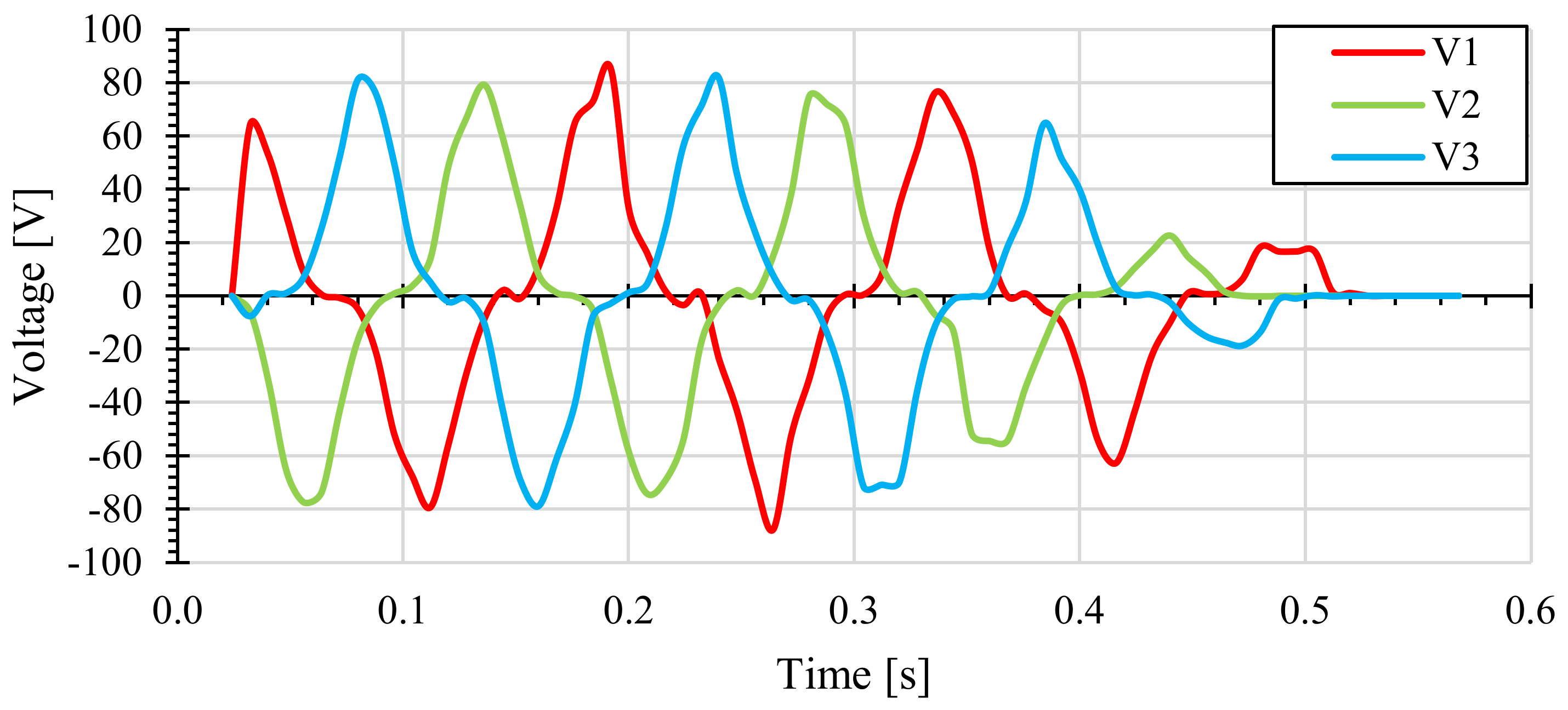 Energies 15 02387 g006