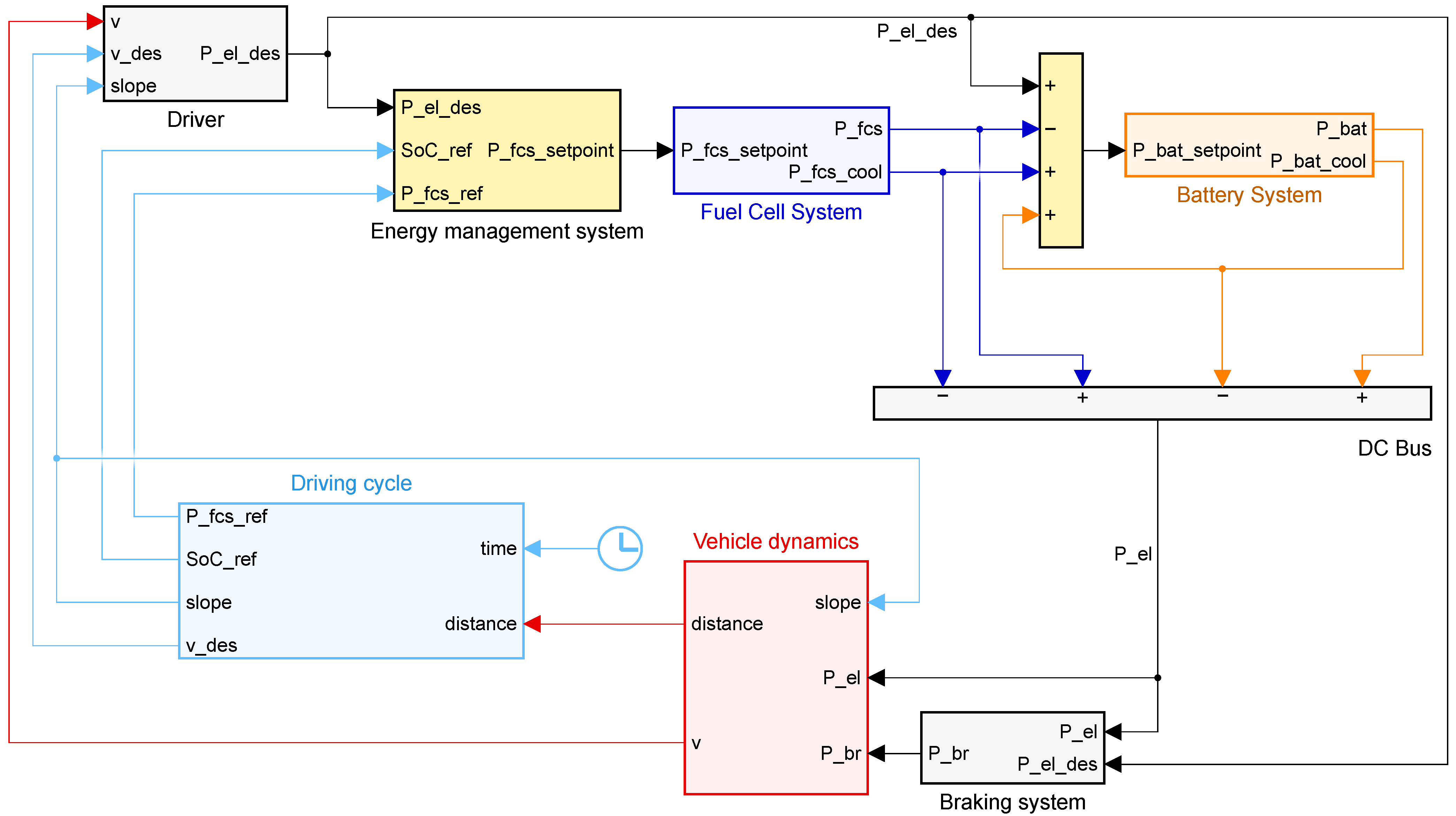 Energies 15 02394 g001