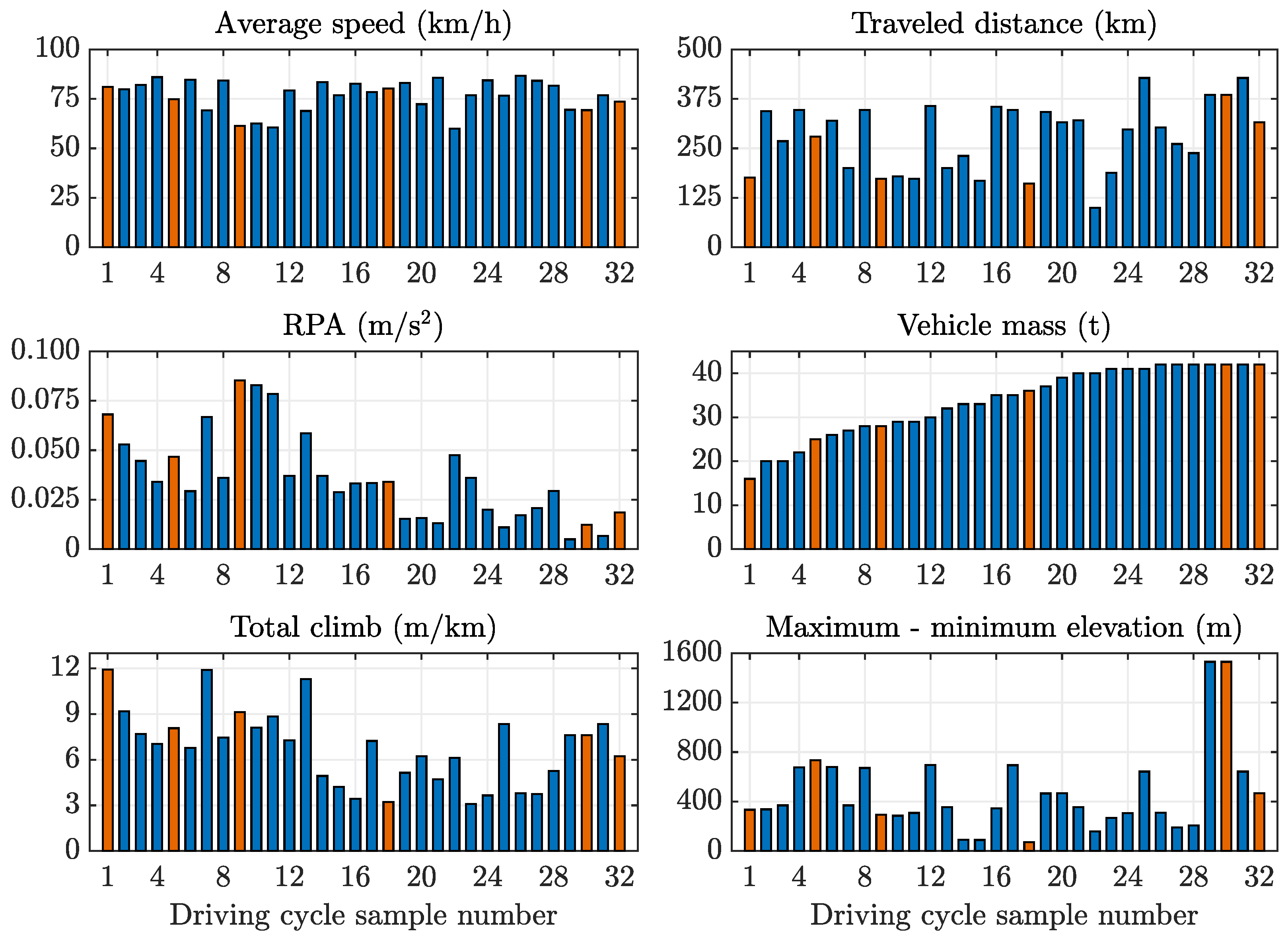 Energies 15 02394 g003