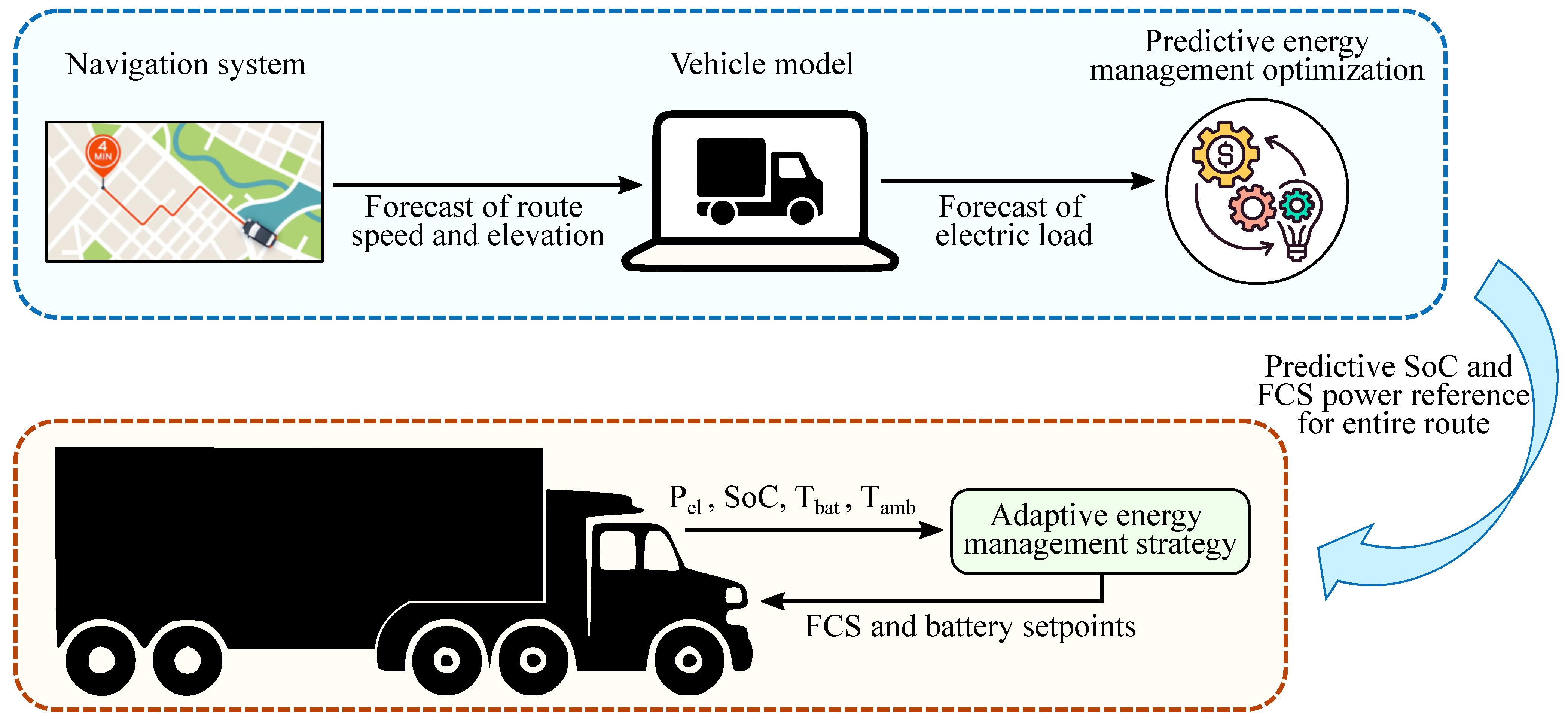 Energies 15 02394 g005