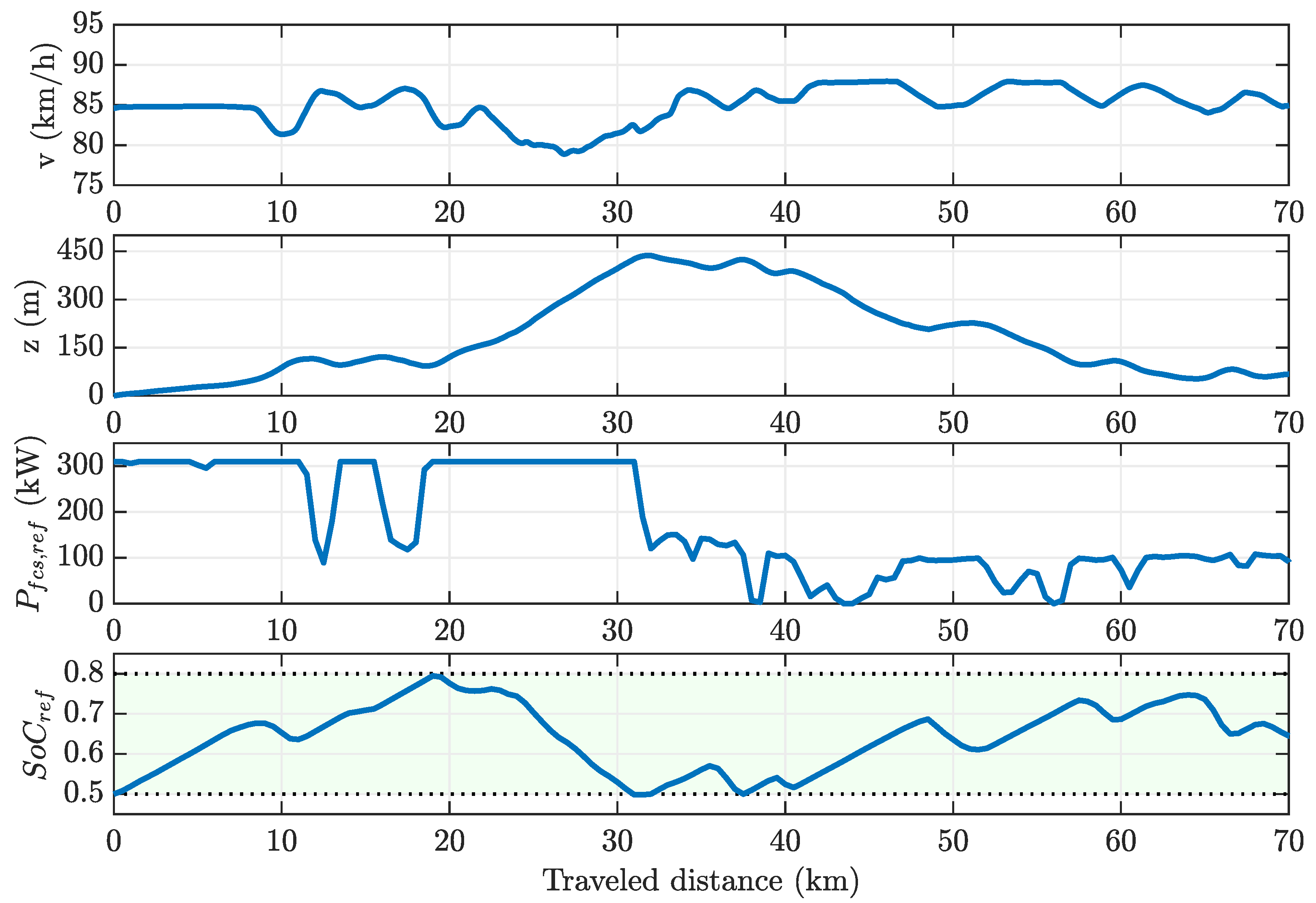Energies 15 02394 g006