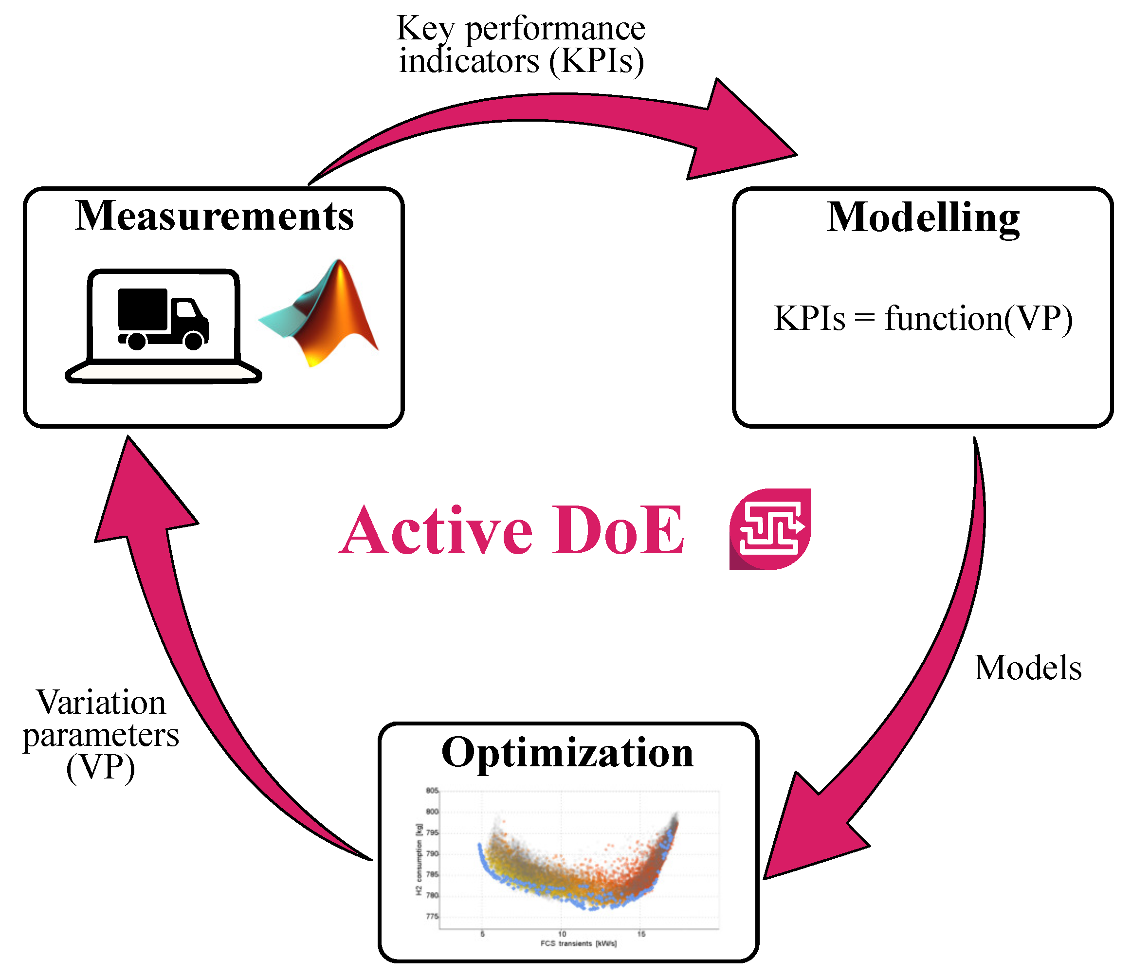 Energies 15 02394 g007