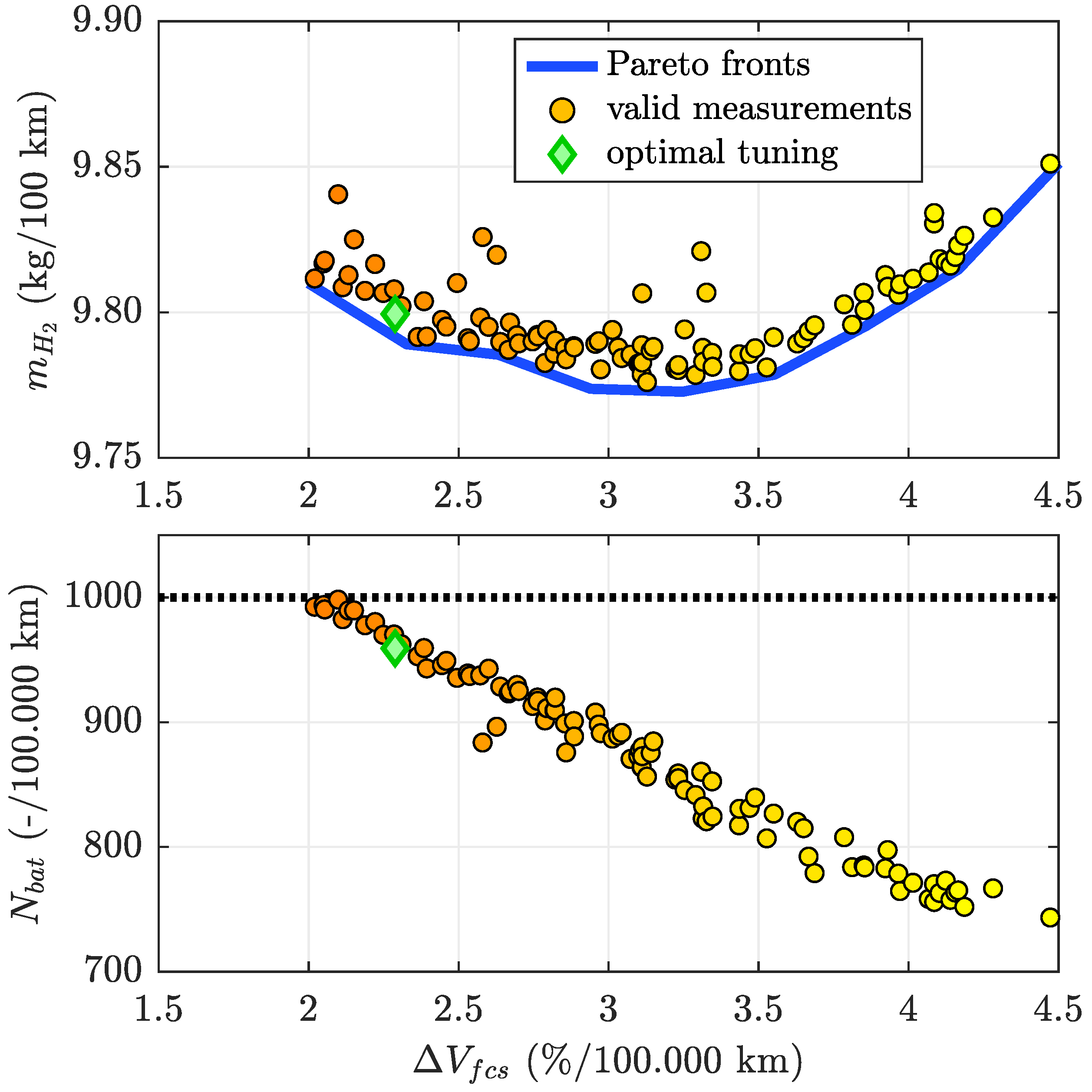 Energies 15 02394 g009