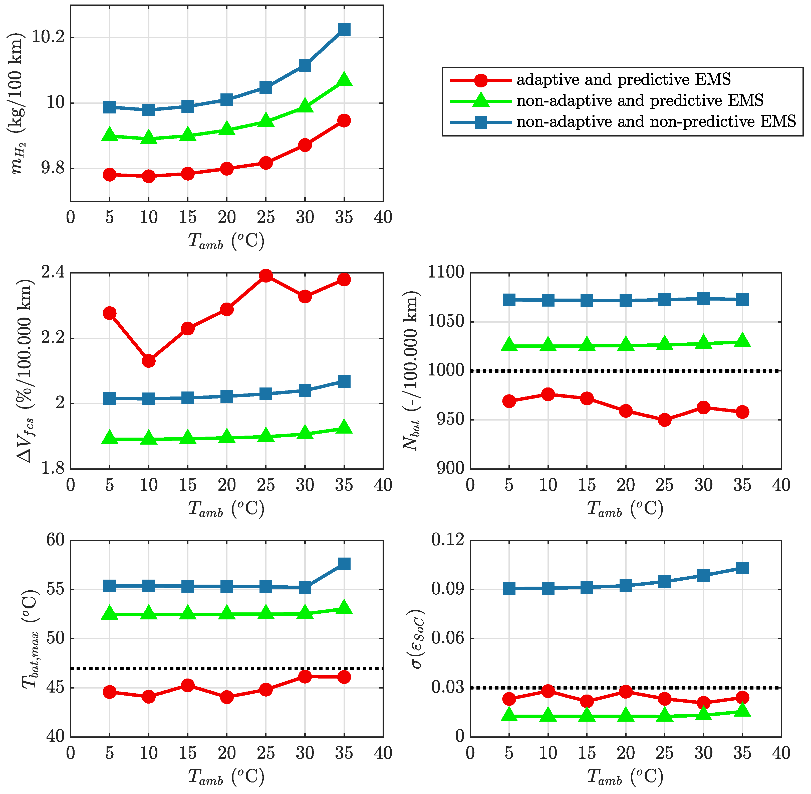 Energies 15 02394 g013