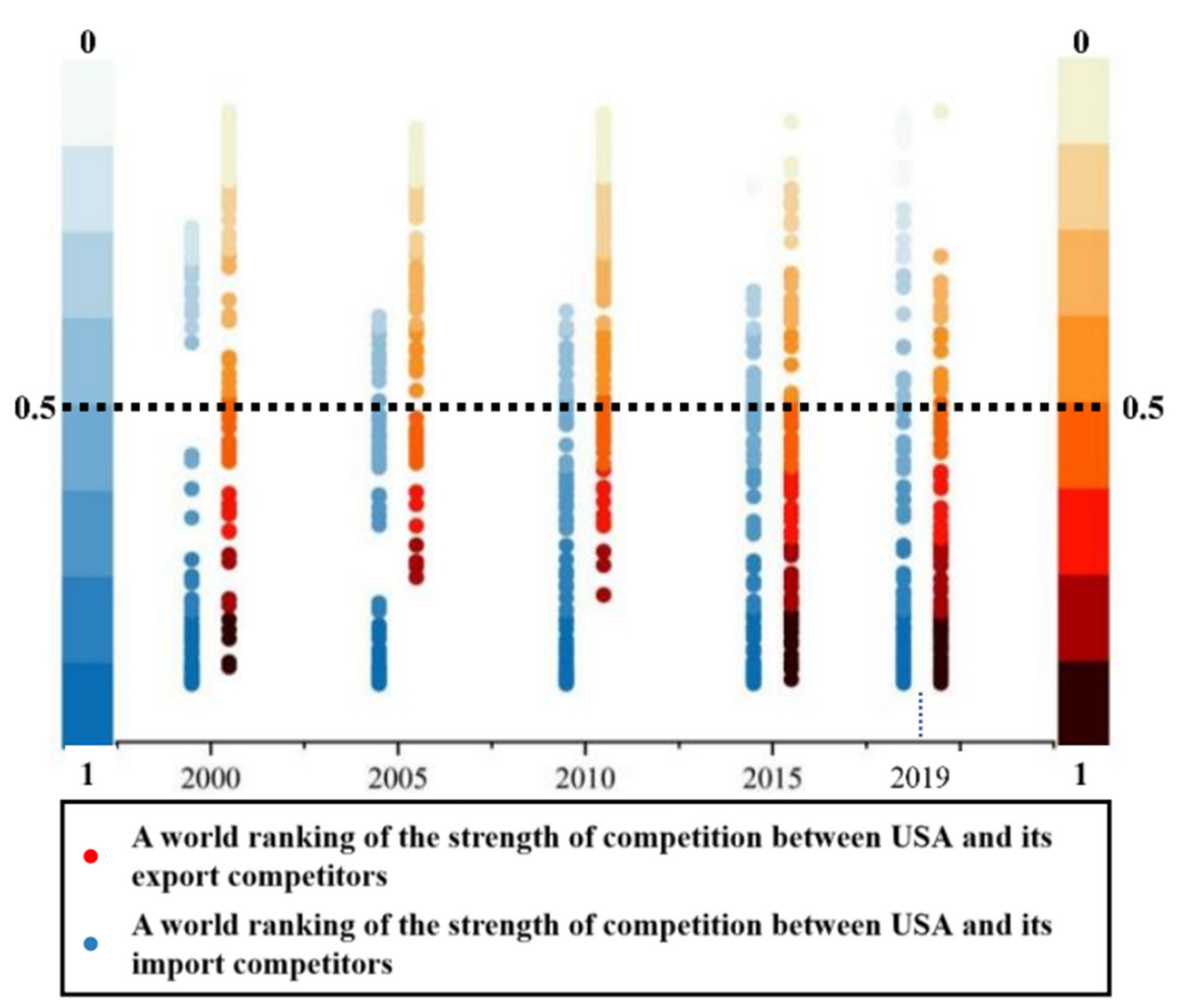 Energies 15 02395 g005