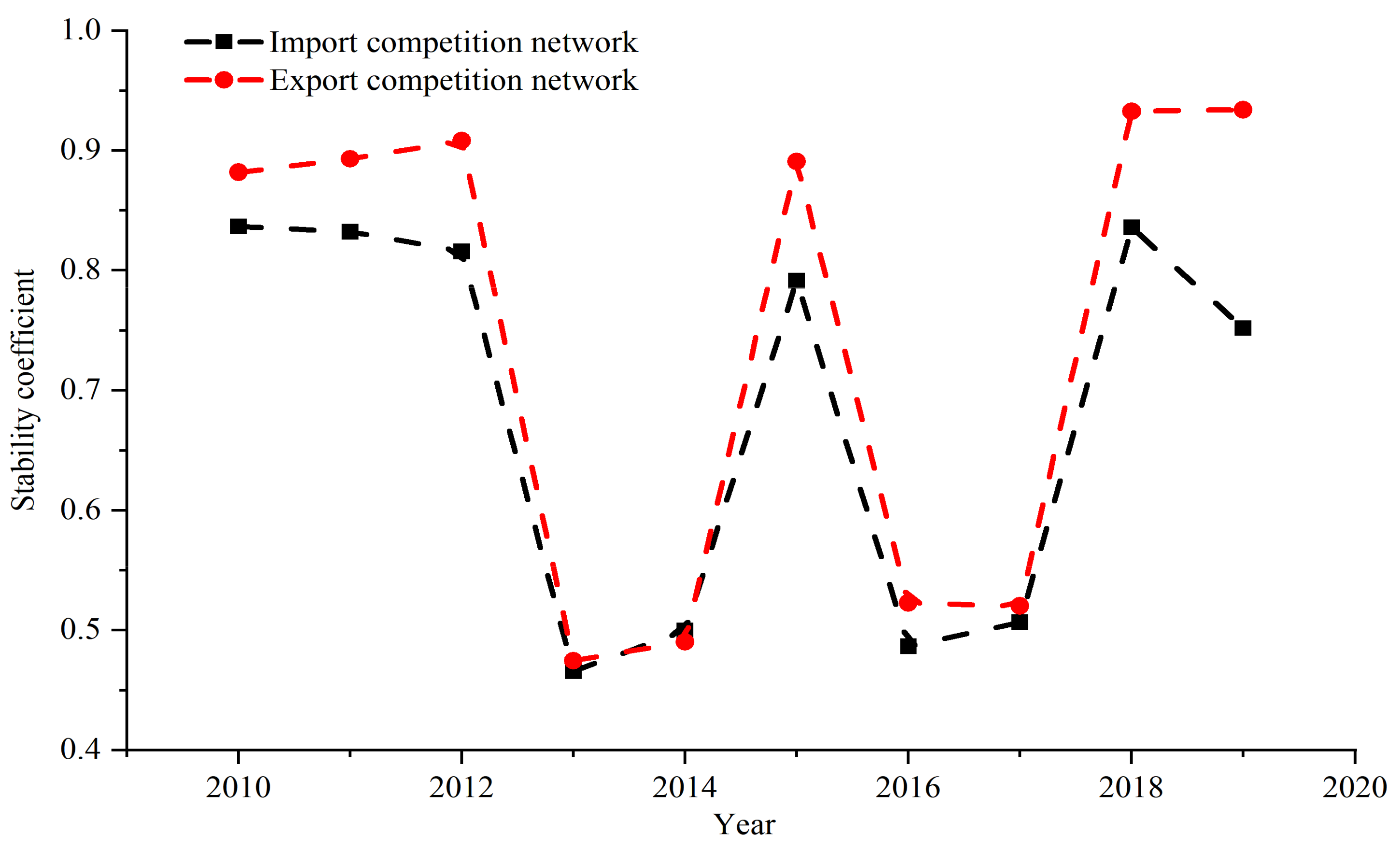 Energies 15 02395 g006