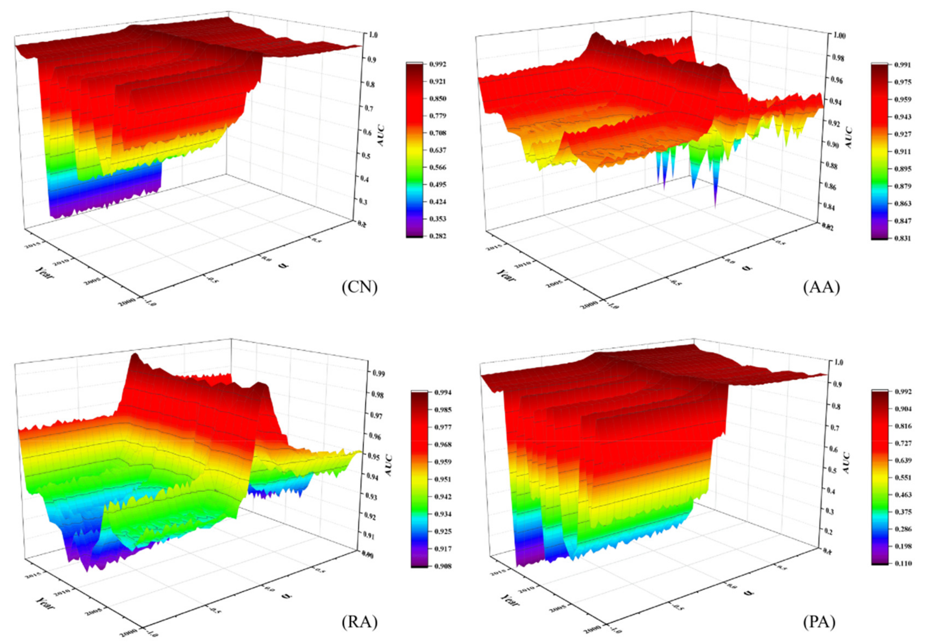 Energies 15 02395 g007